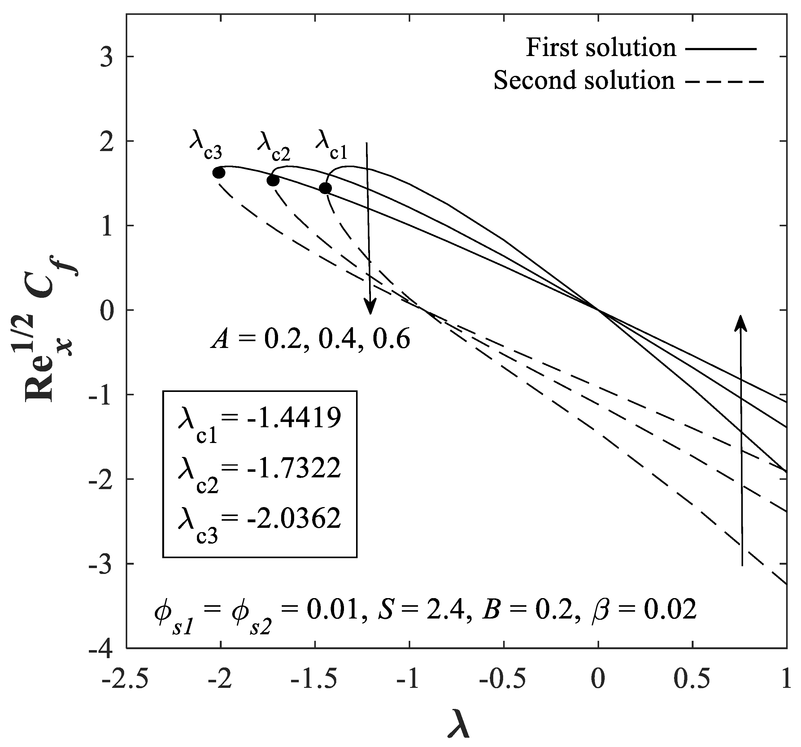 Mathematics 09 00030 g002 Mathematics 09 00030 g002