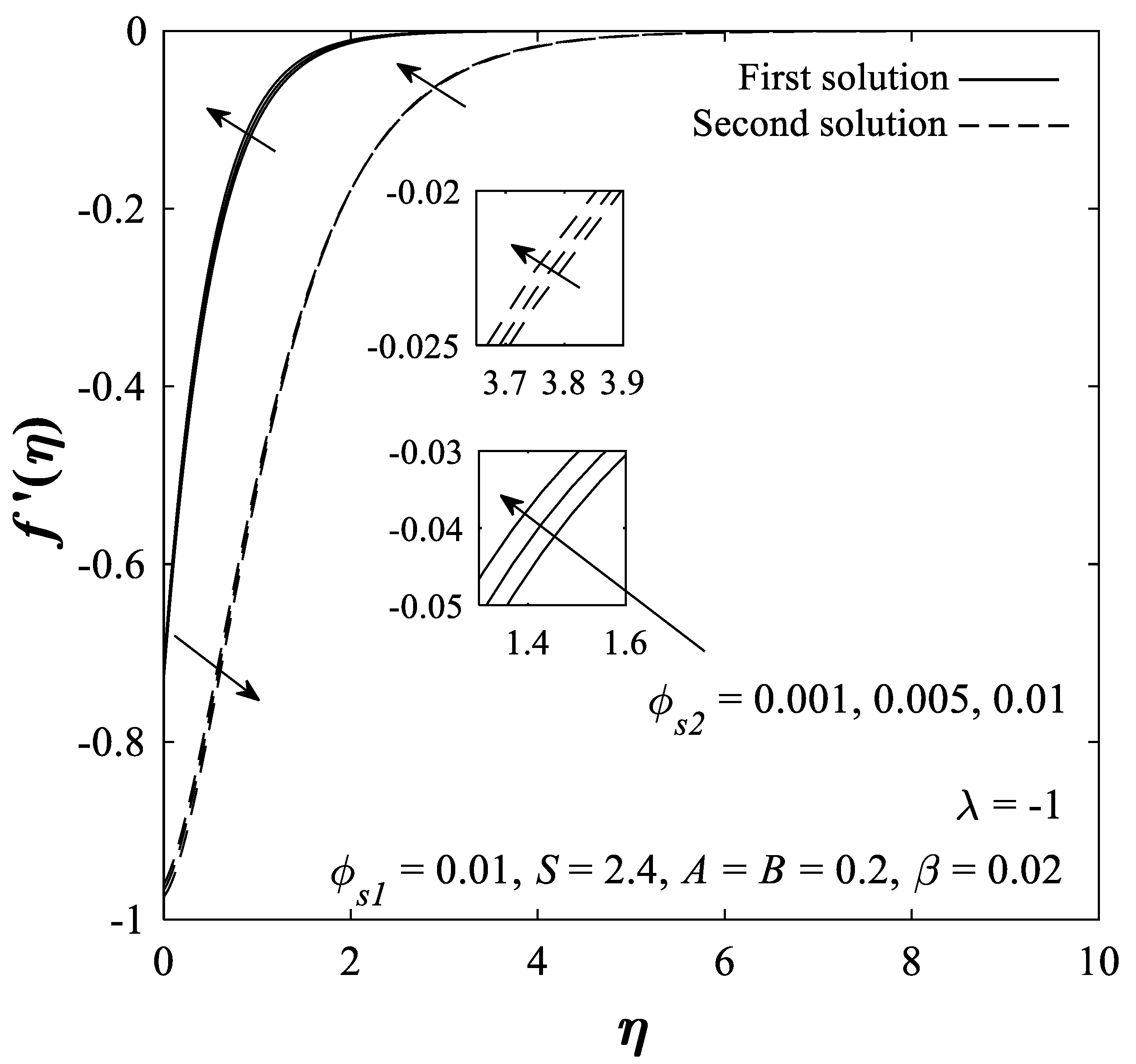 Mathematics 09 00030 g014 Mathematics 09 00030 g014