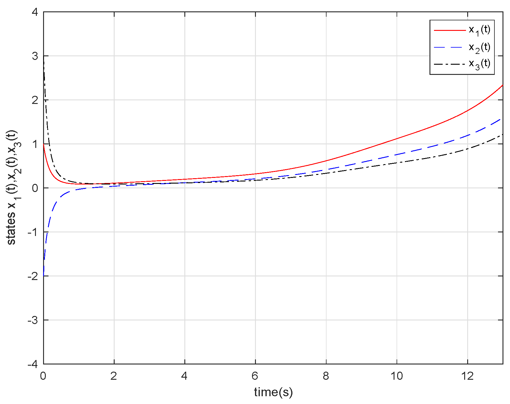 Mathematics 09 00041 g003 Mathematics 09 00041 g003