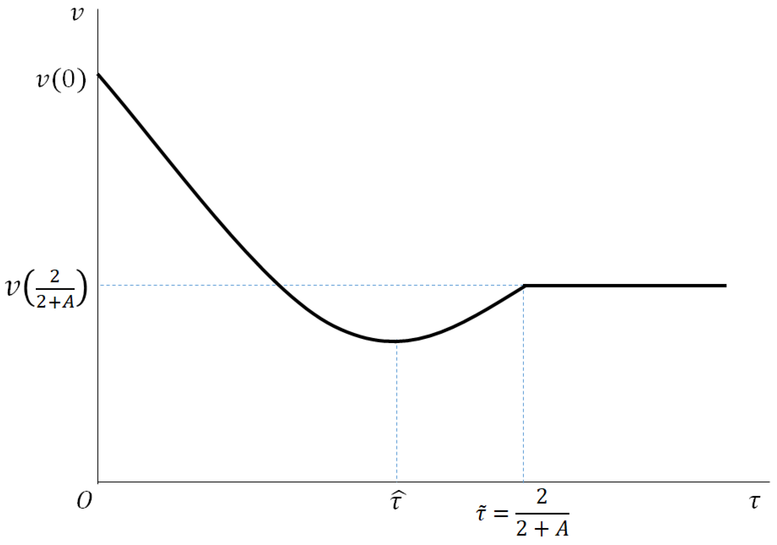 Mathematics 09 00063 g002