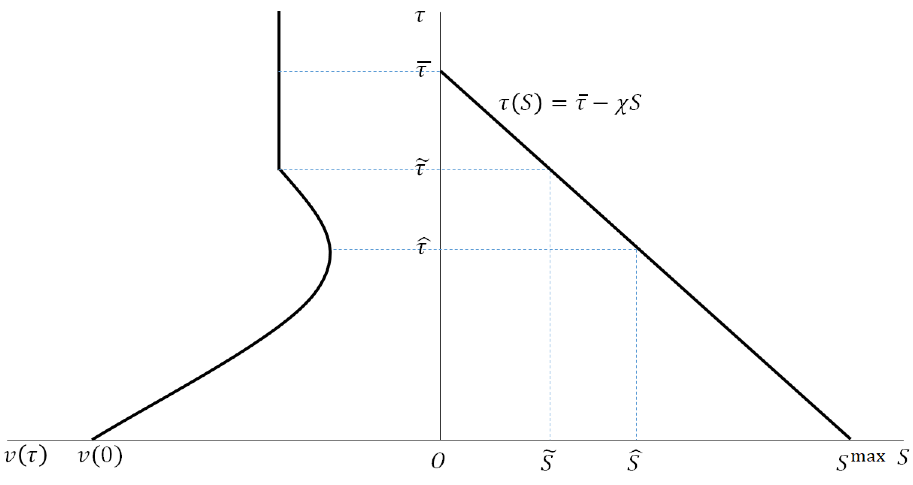 Mathematics 09 00063 g003
