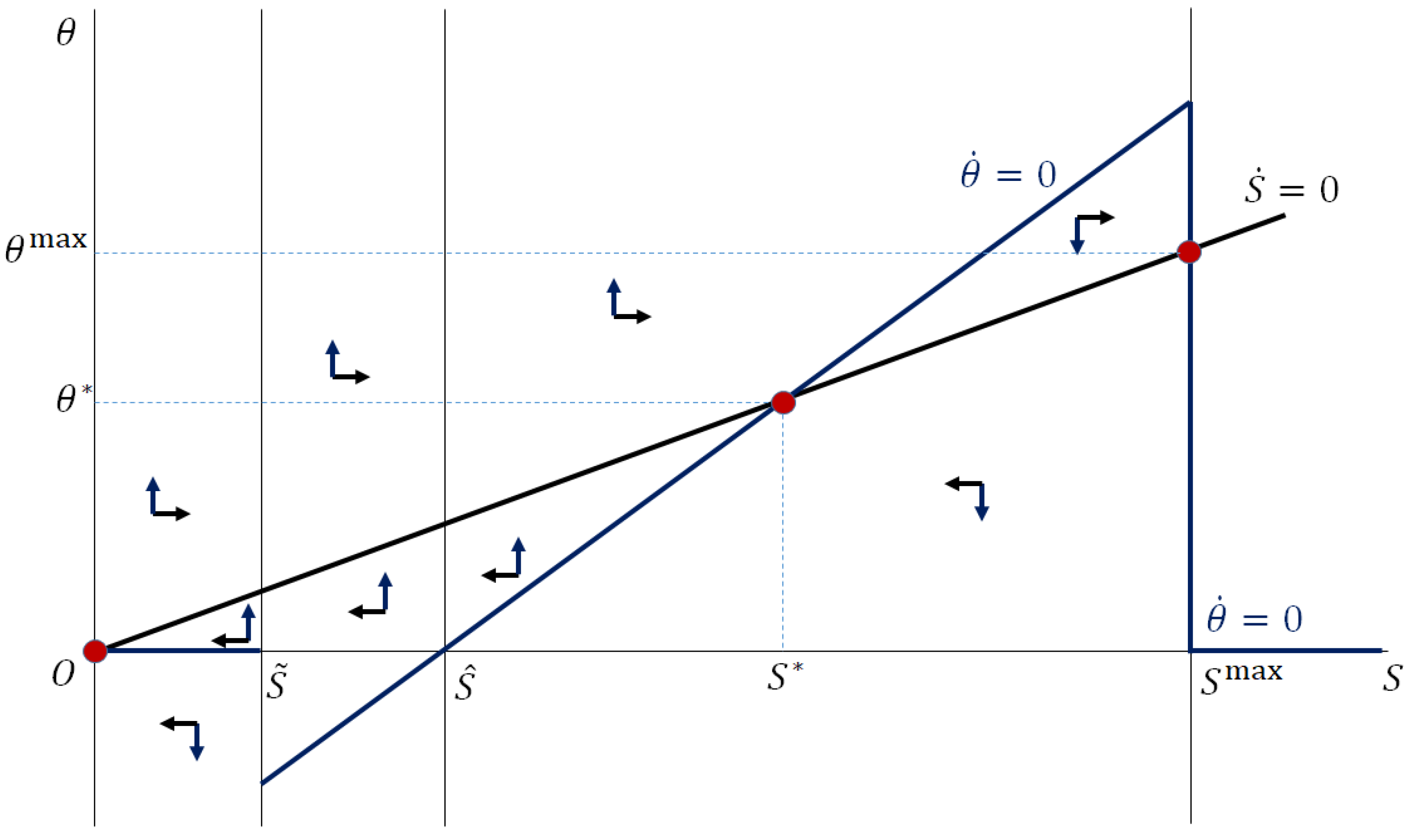 Mathematics 09 00063 g004
