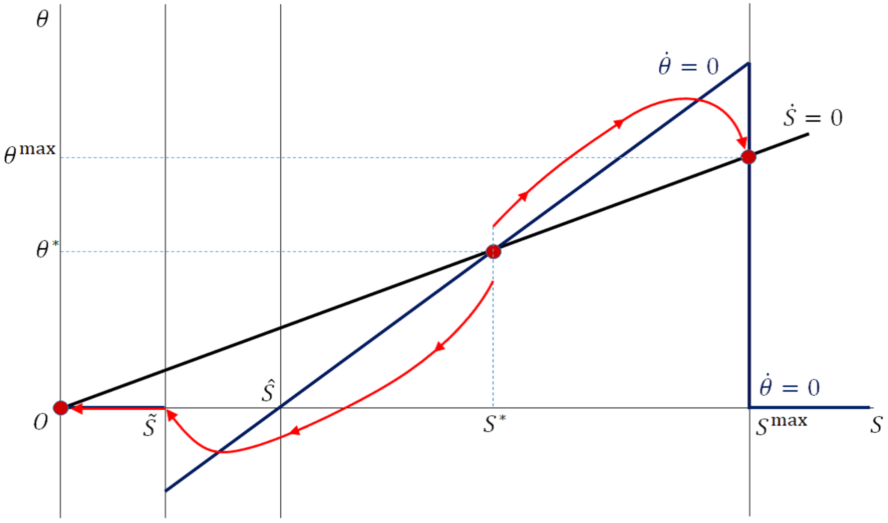 Mathematics 09 00063 g005