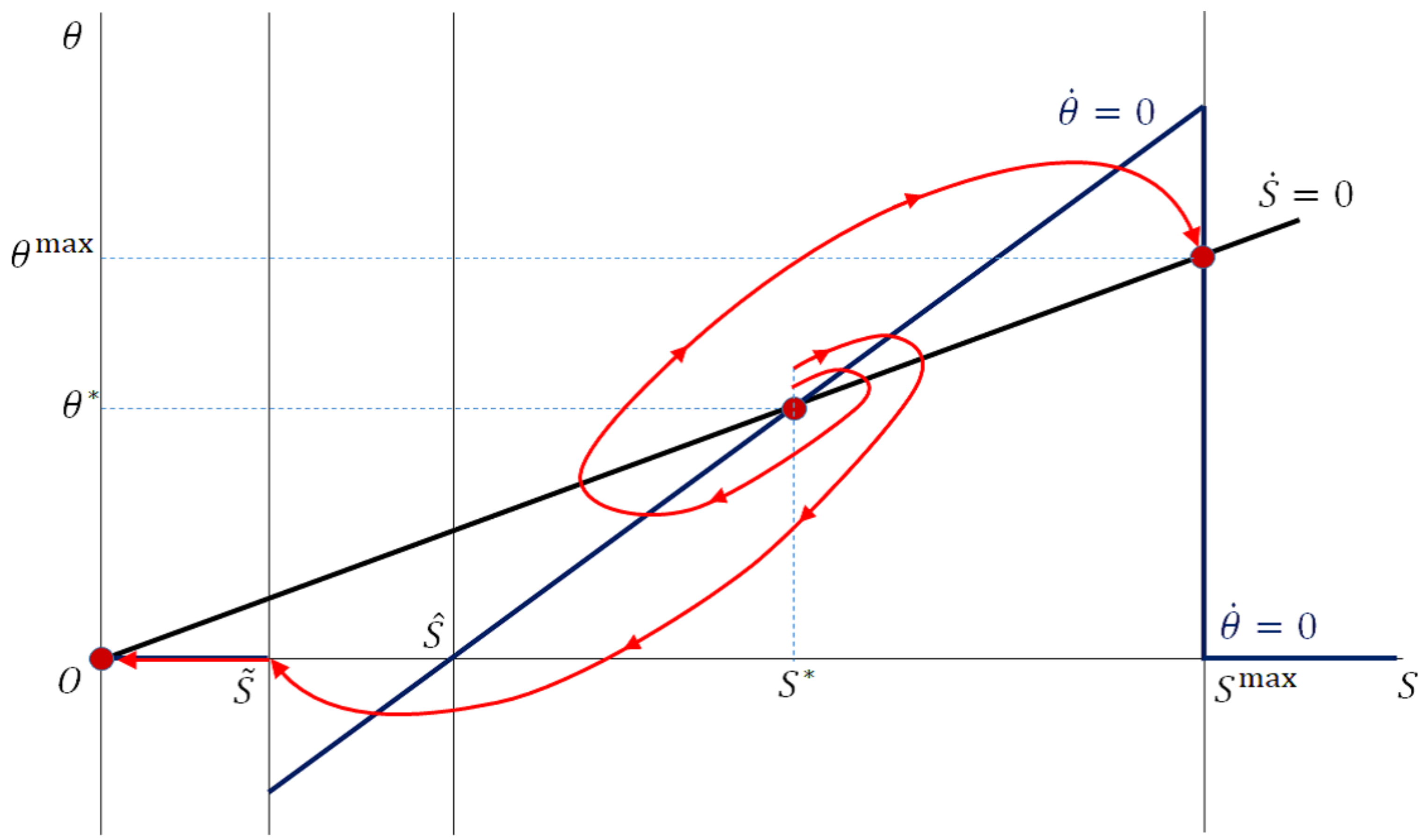 Mathematics 09 00063 g006