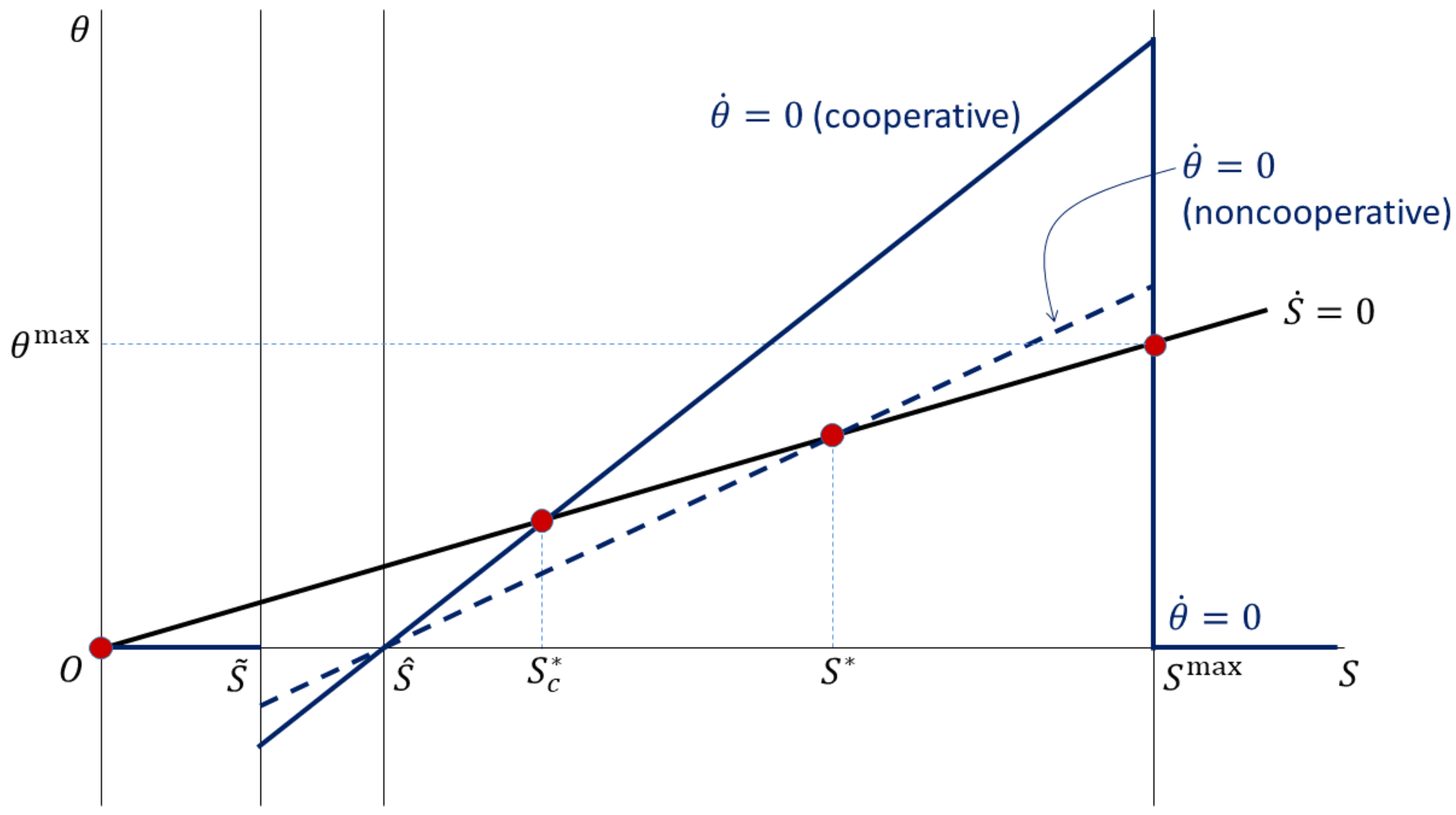 Mathematics 09 00063 g007