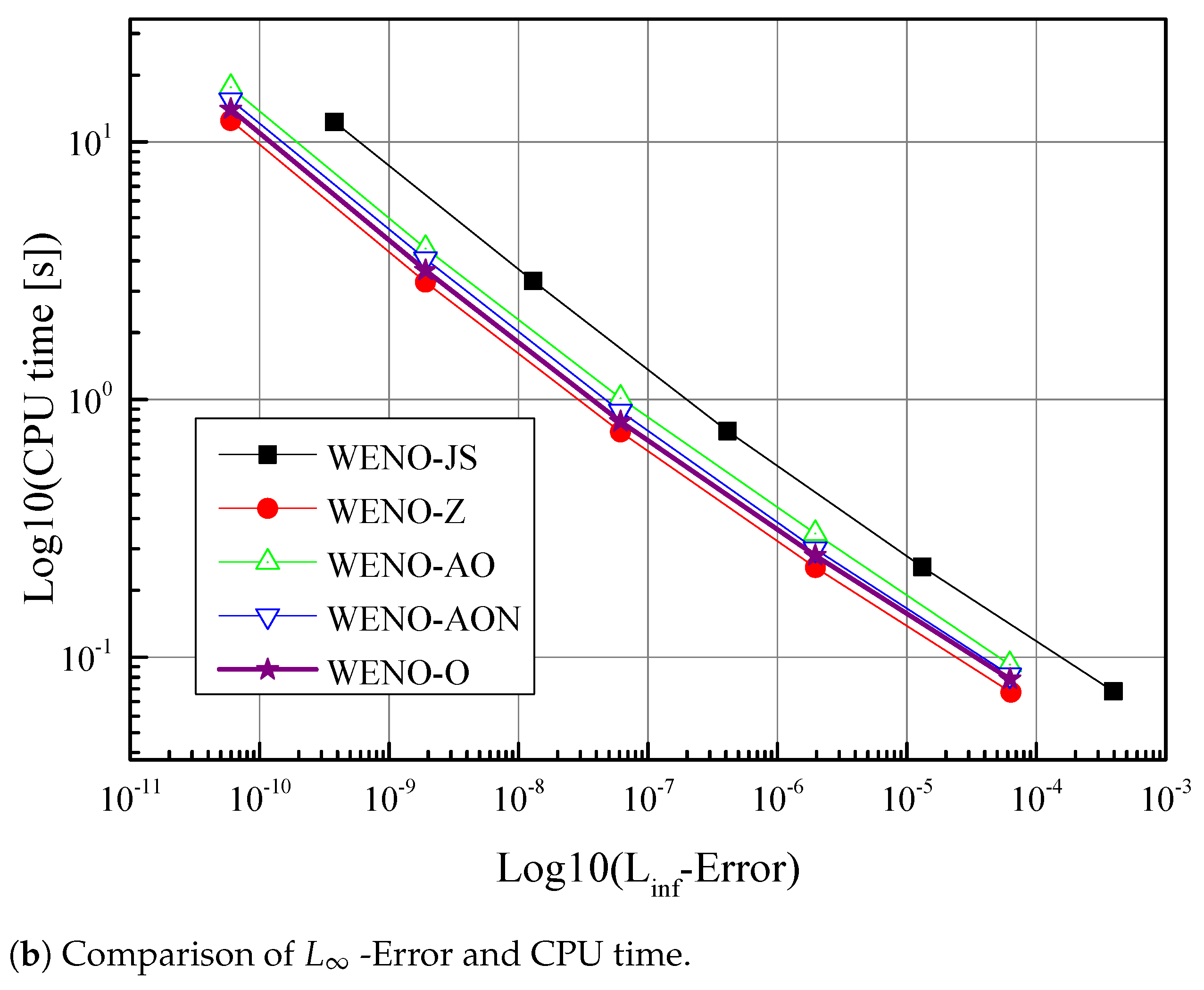 Mathematics 09 00069 g002b