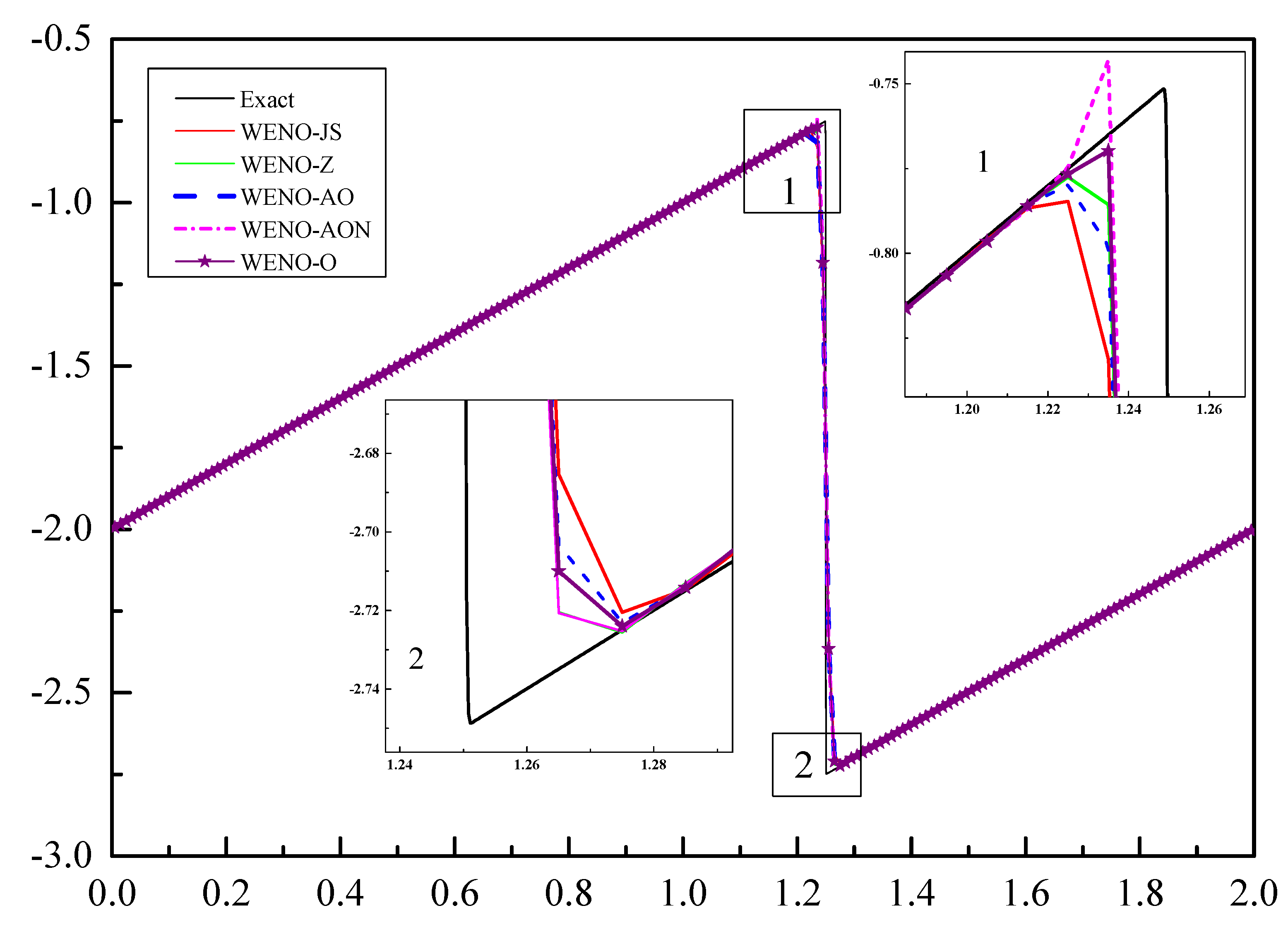 Mathematics 09 00069 g005