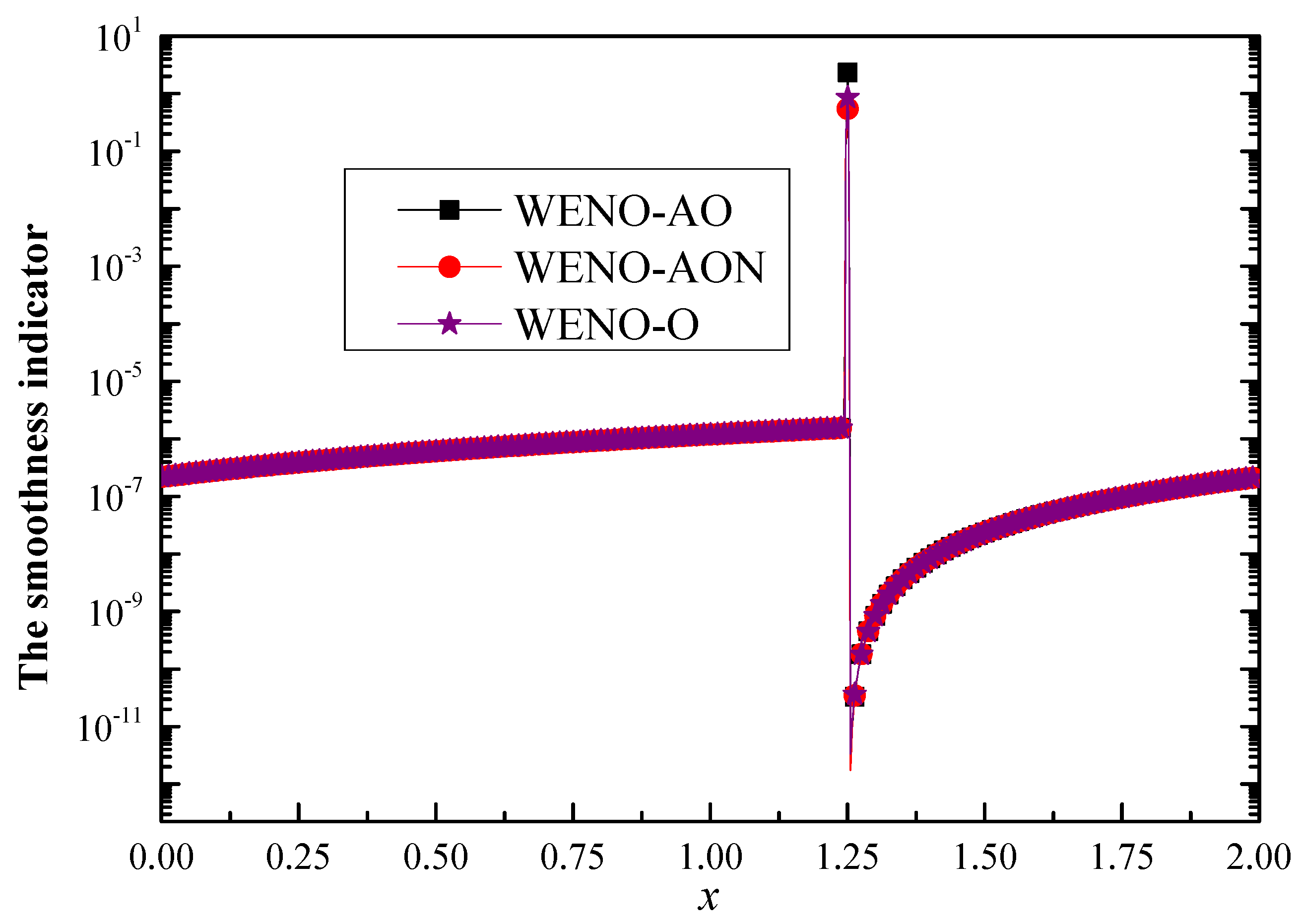 Mathematics 09 00069 g006