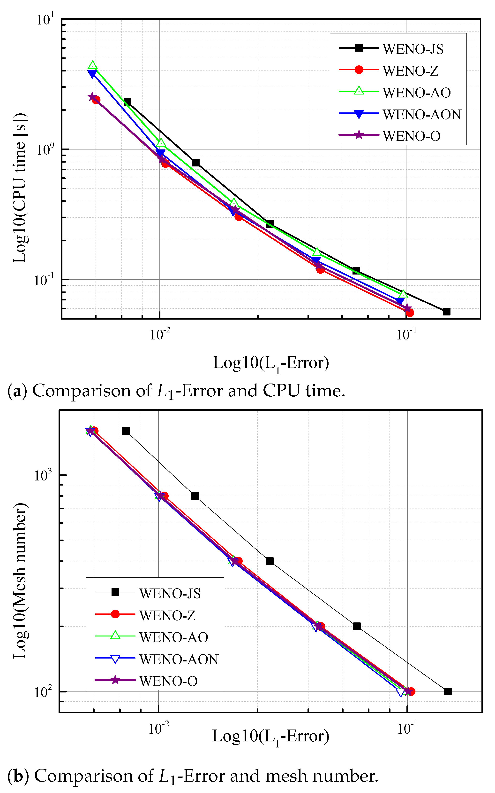 Mathematics 09 00069 g007a