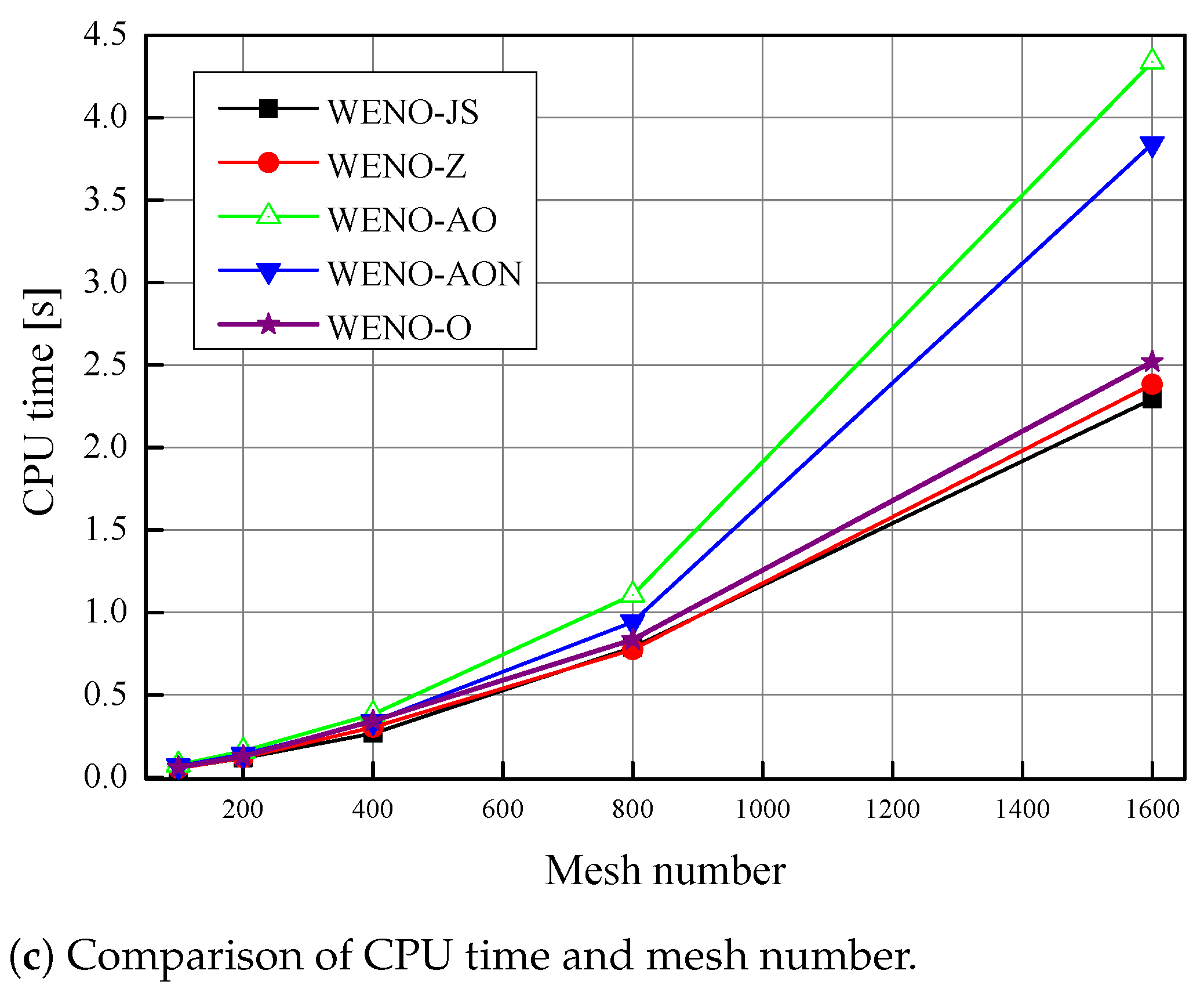 Mathematics 09 00069 g007b