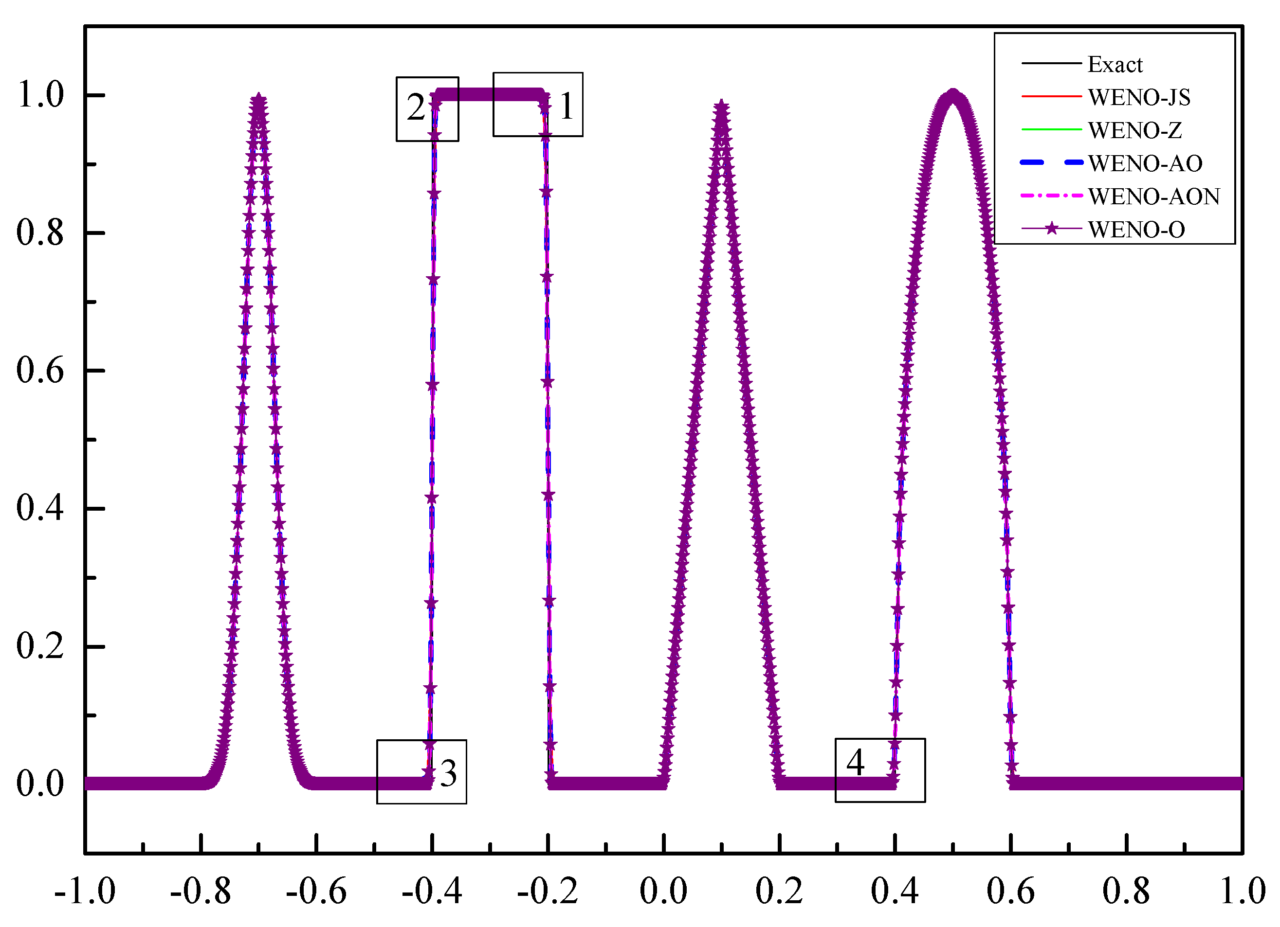 Mathematics 09 00069 g008