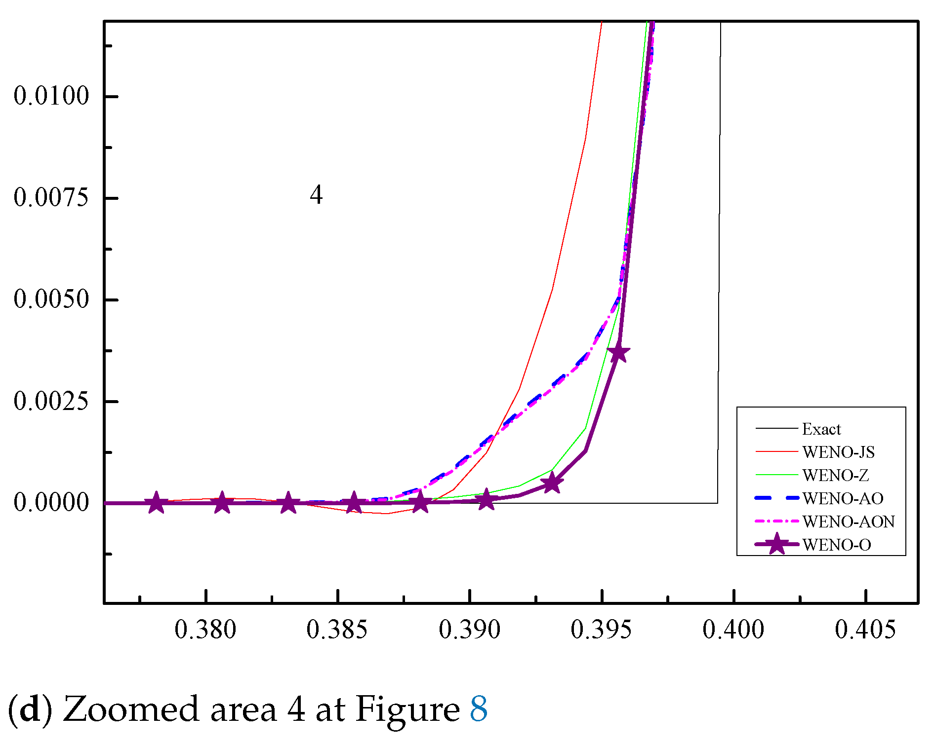 Mathematics 09 00069 g009b