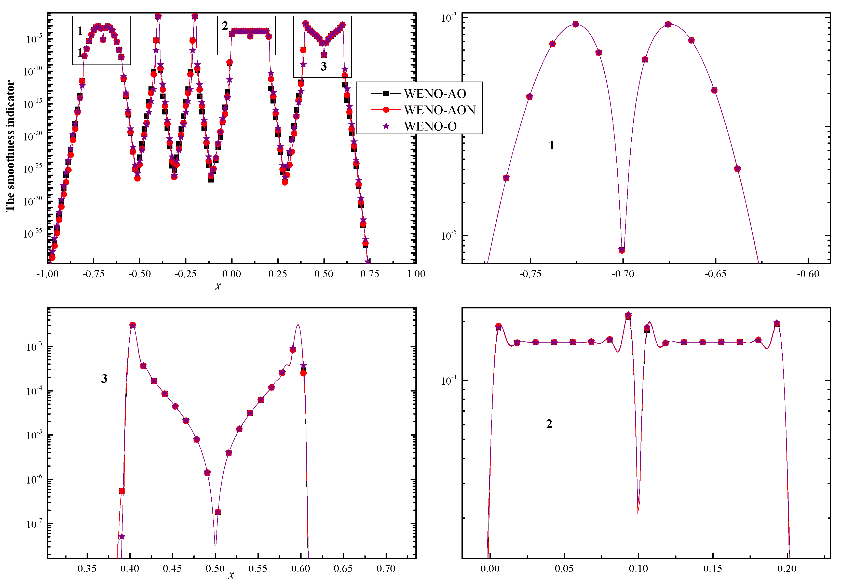 Mathematics 09 00069 g010
