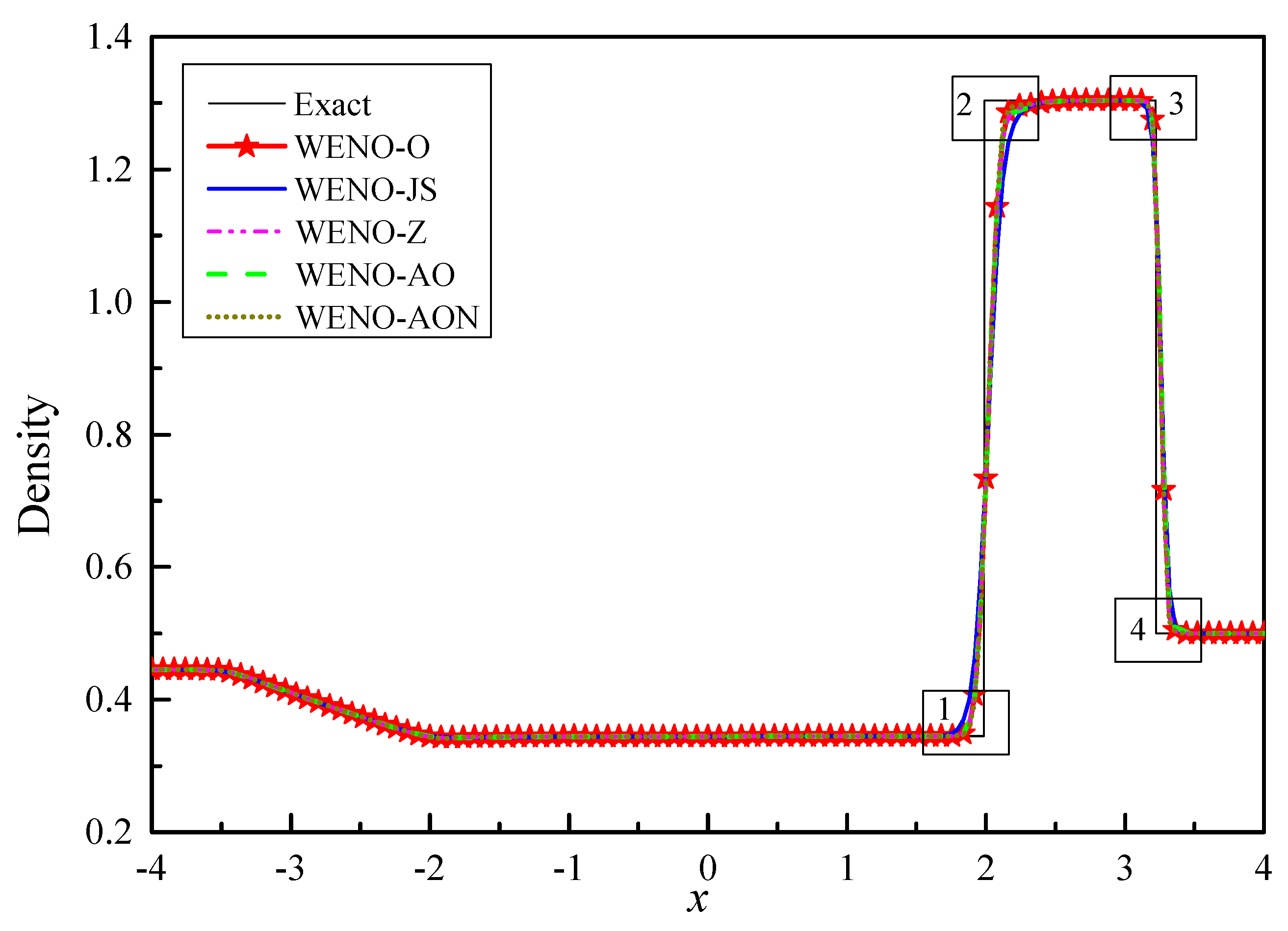 Mathematics 09 00069 g012