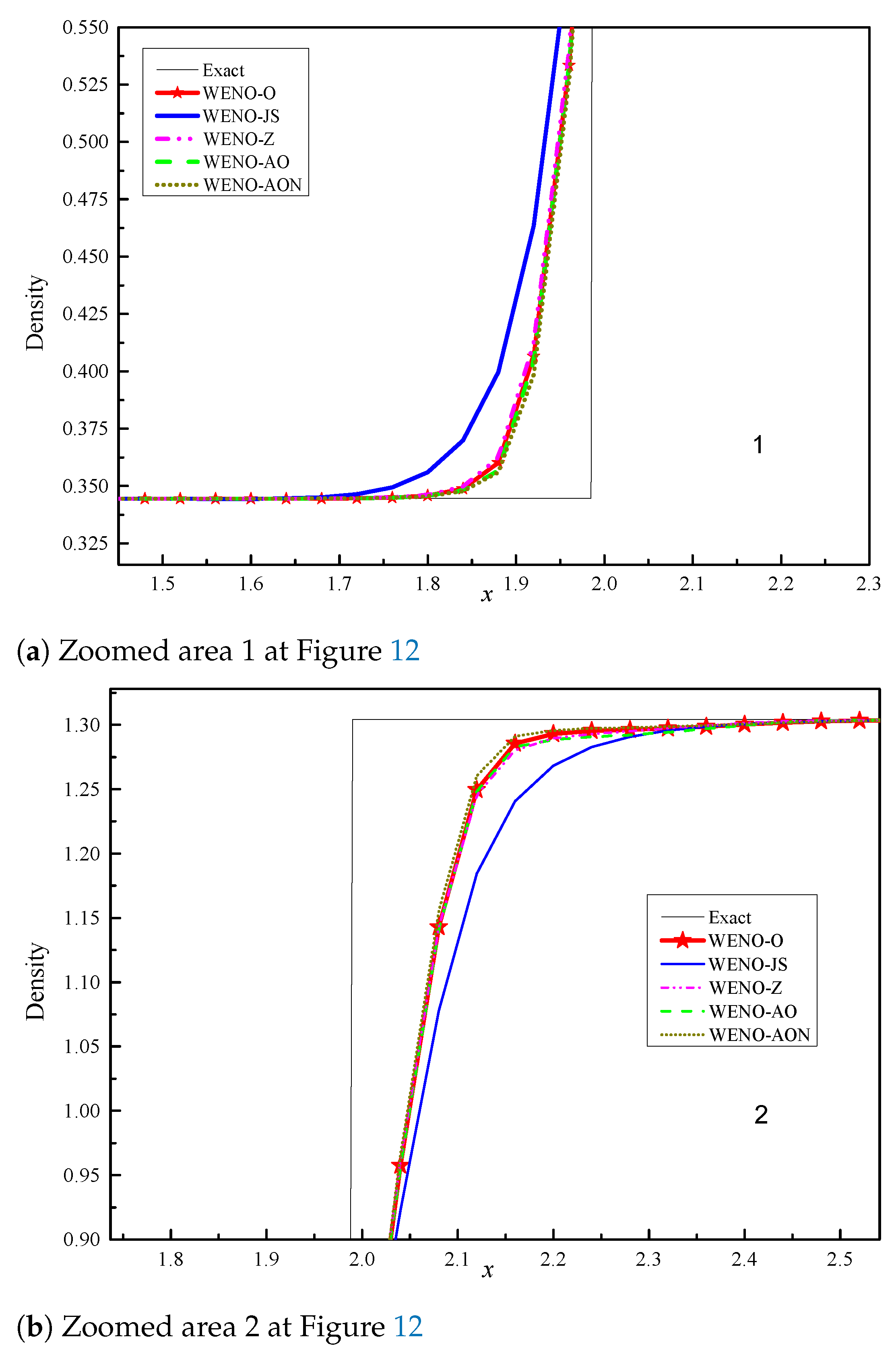 Mathematics 09 00069 g013a