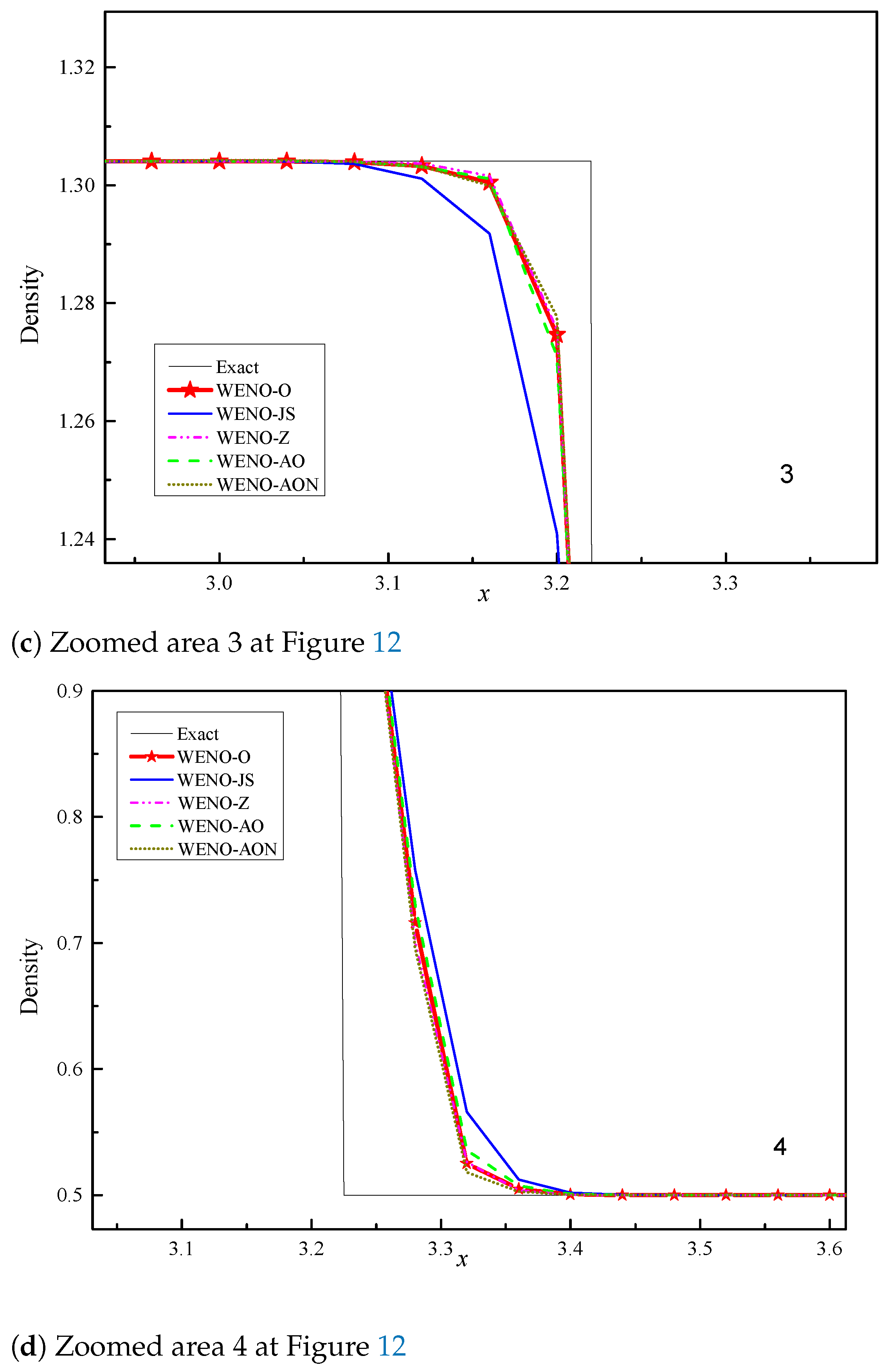 Mathematics 09 00069 g013b