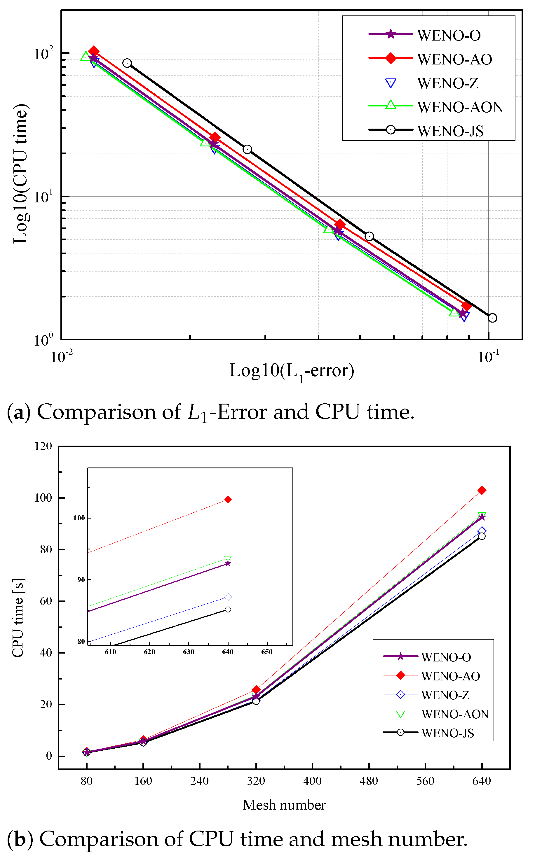 Mathematics 09 00069 g014