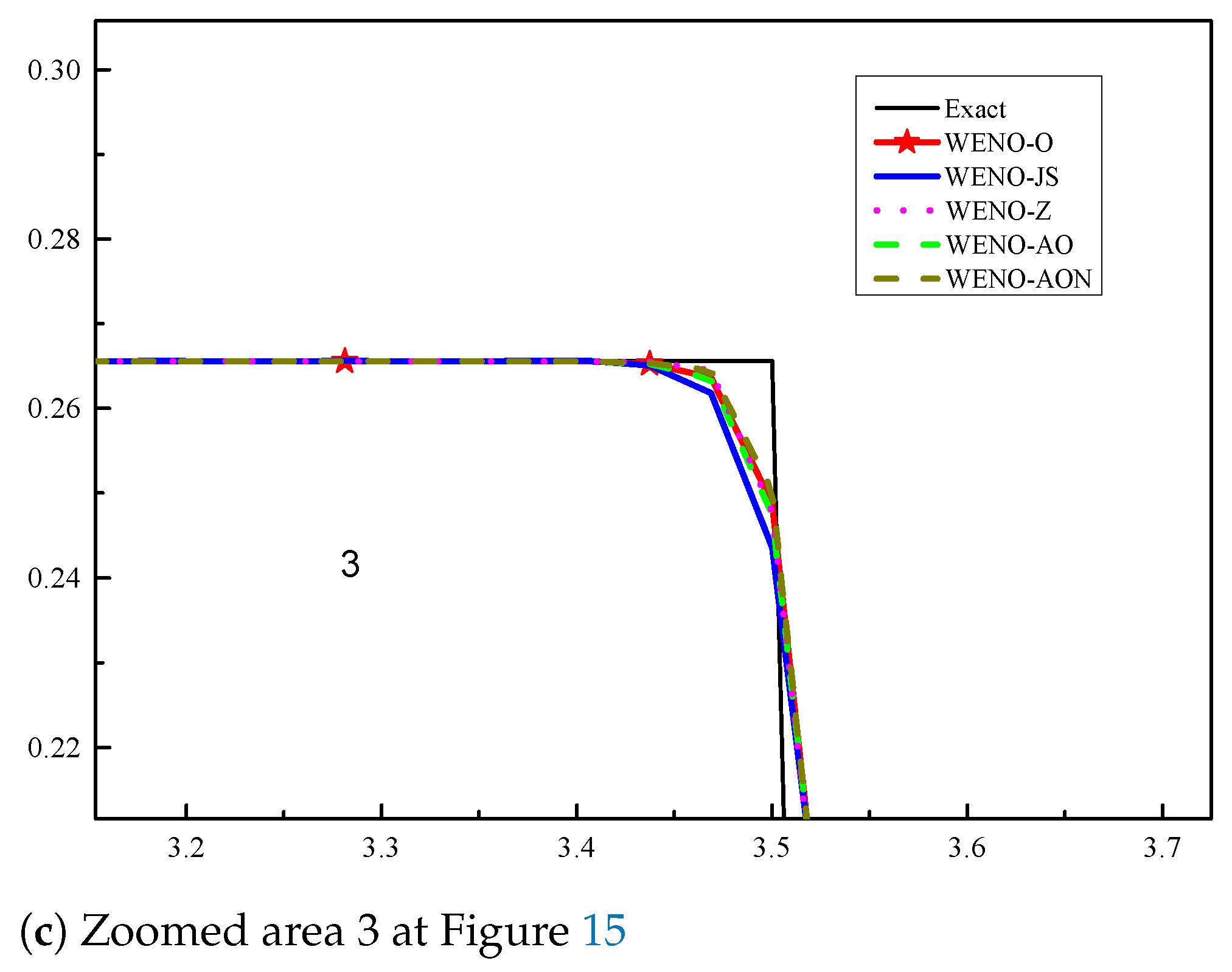 Mathematics 09 00069 g016b