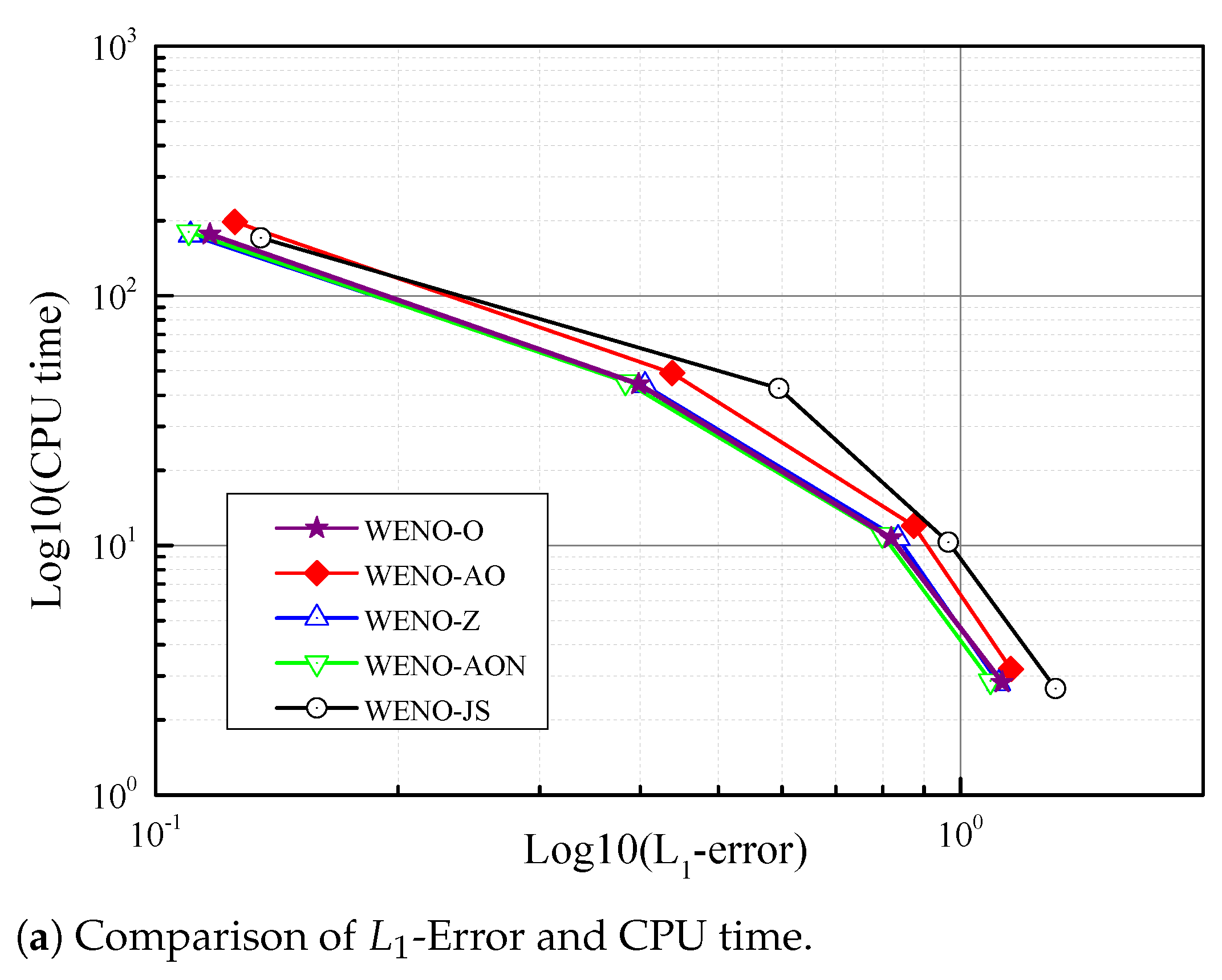 Mathematics 09 00069 g017a