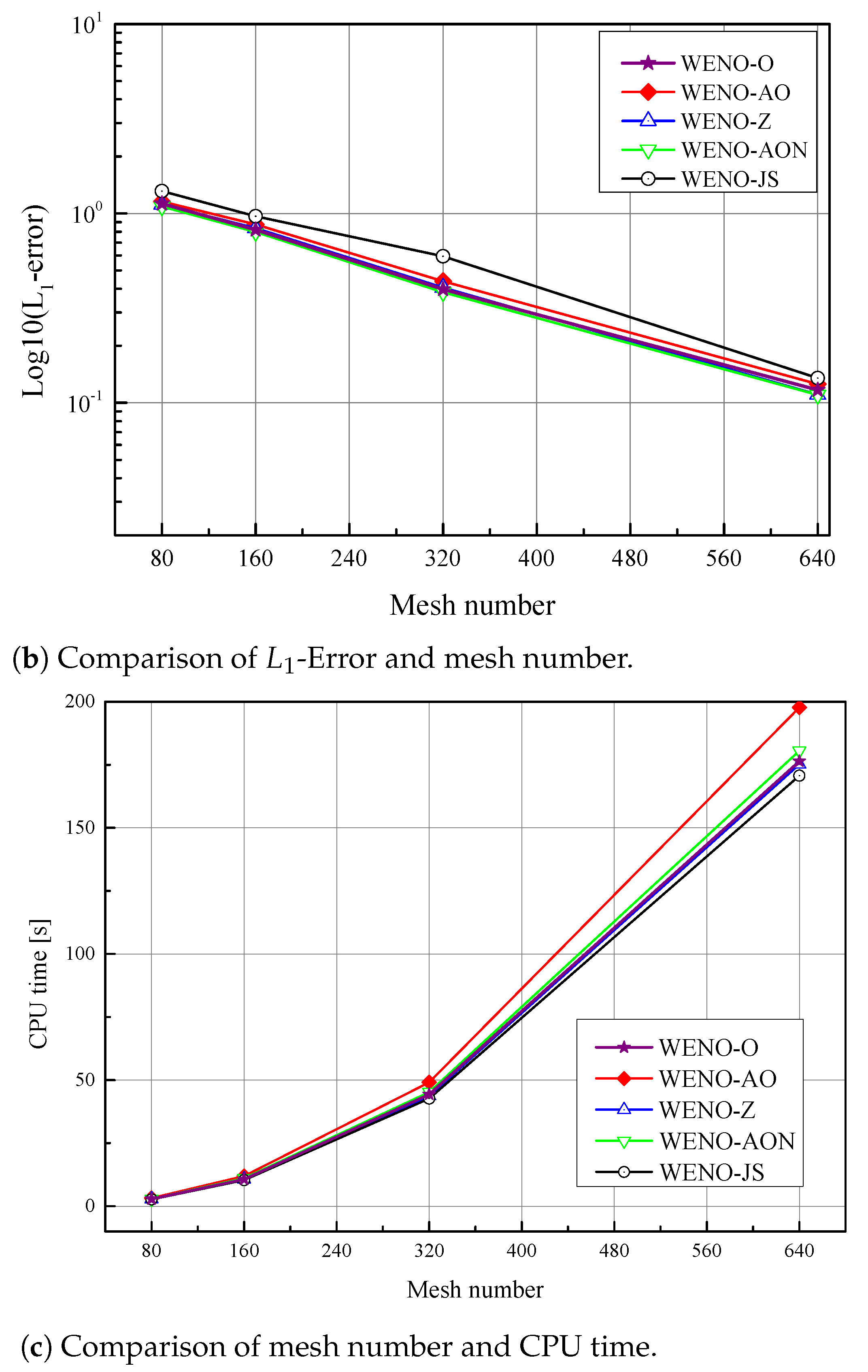 Mathematics 09 00069 g017b