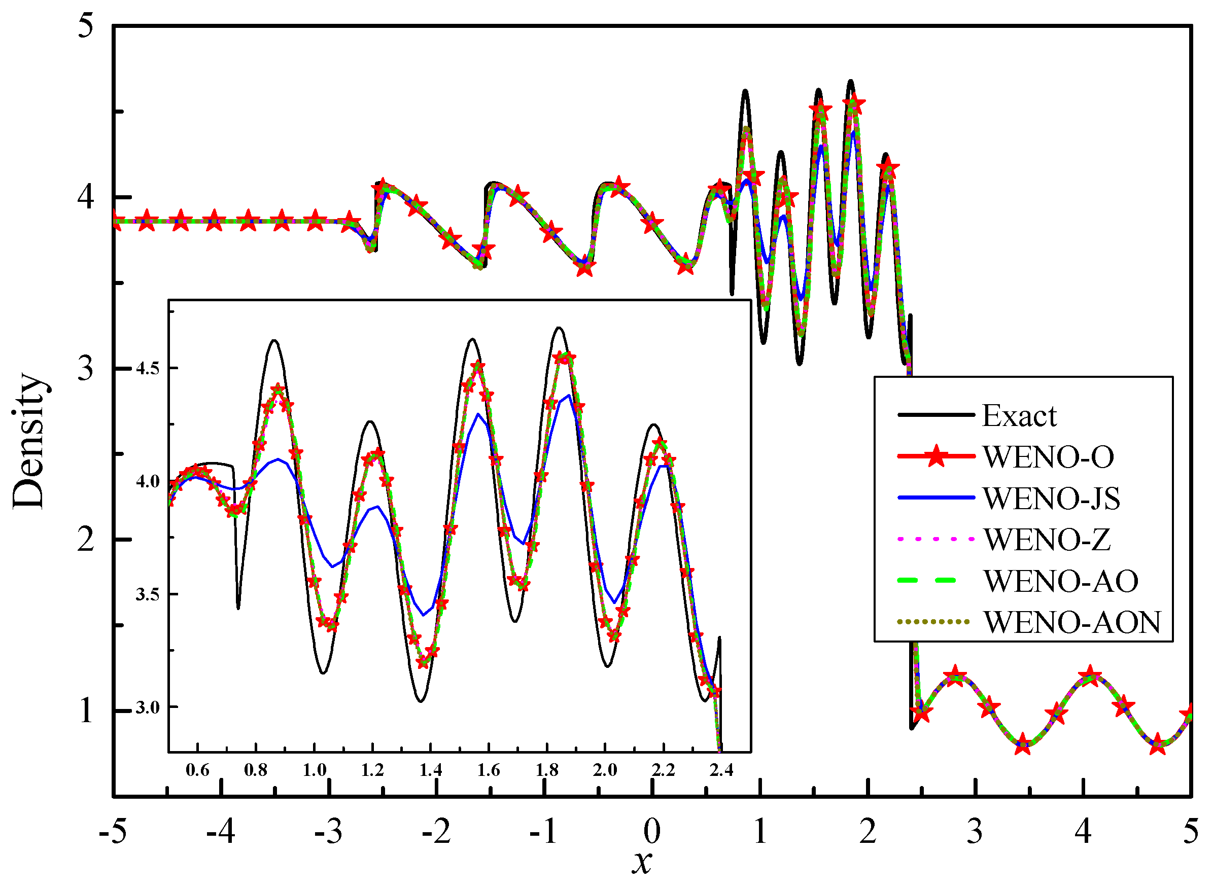 Mathematics 09 00069 g018