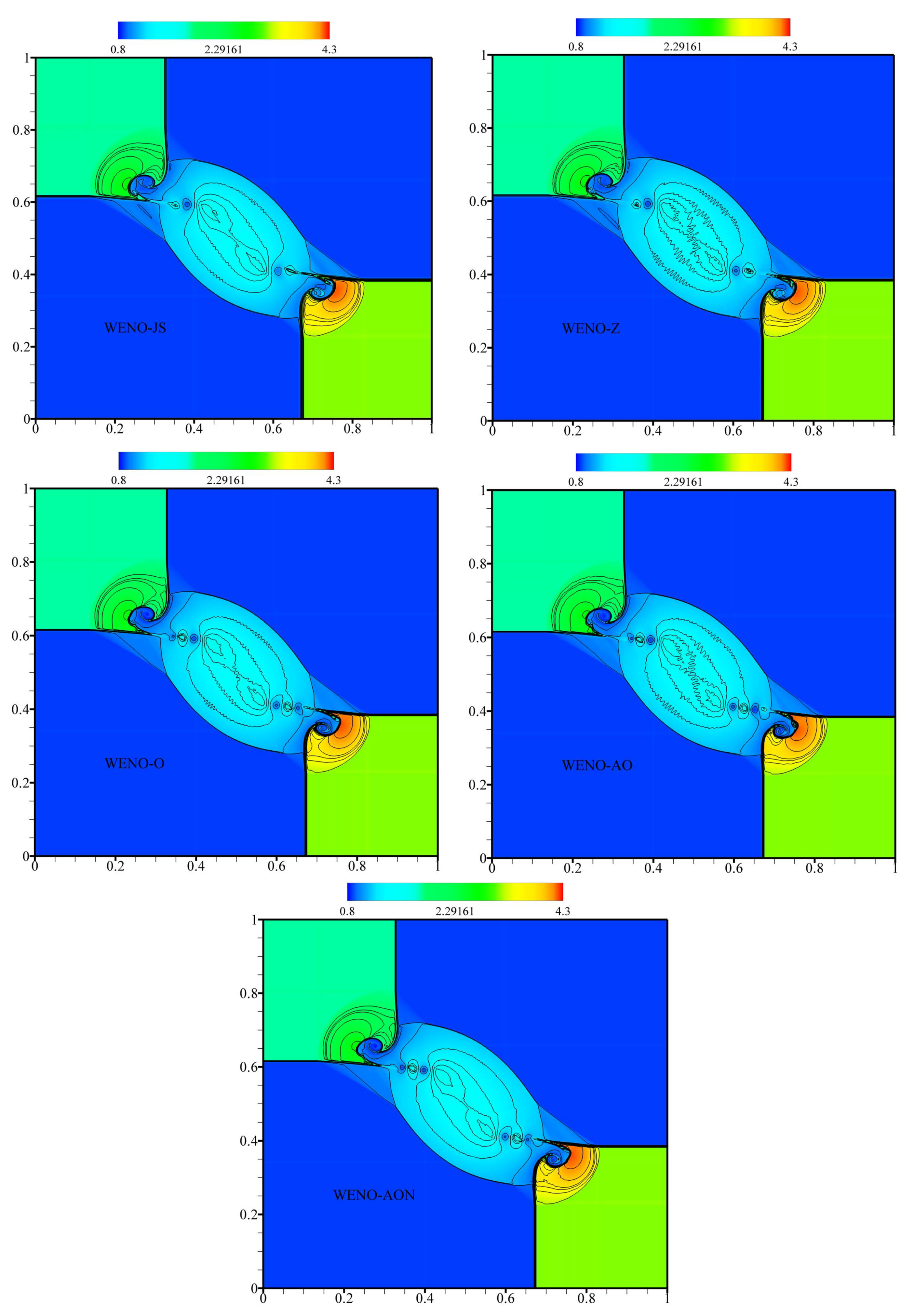 Mathematics 09 00069 g021