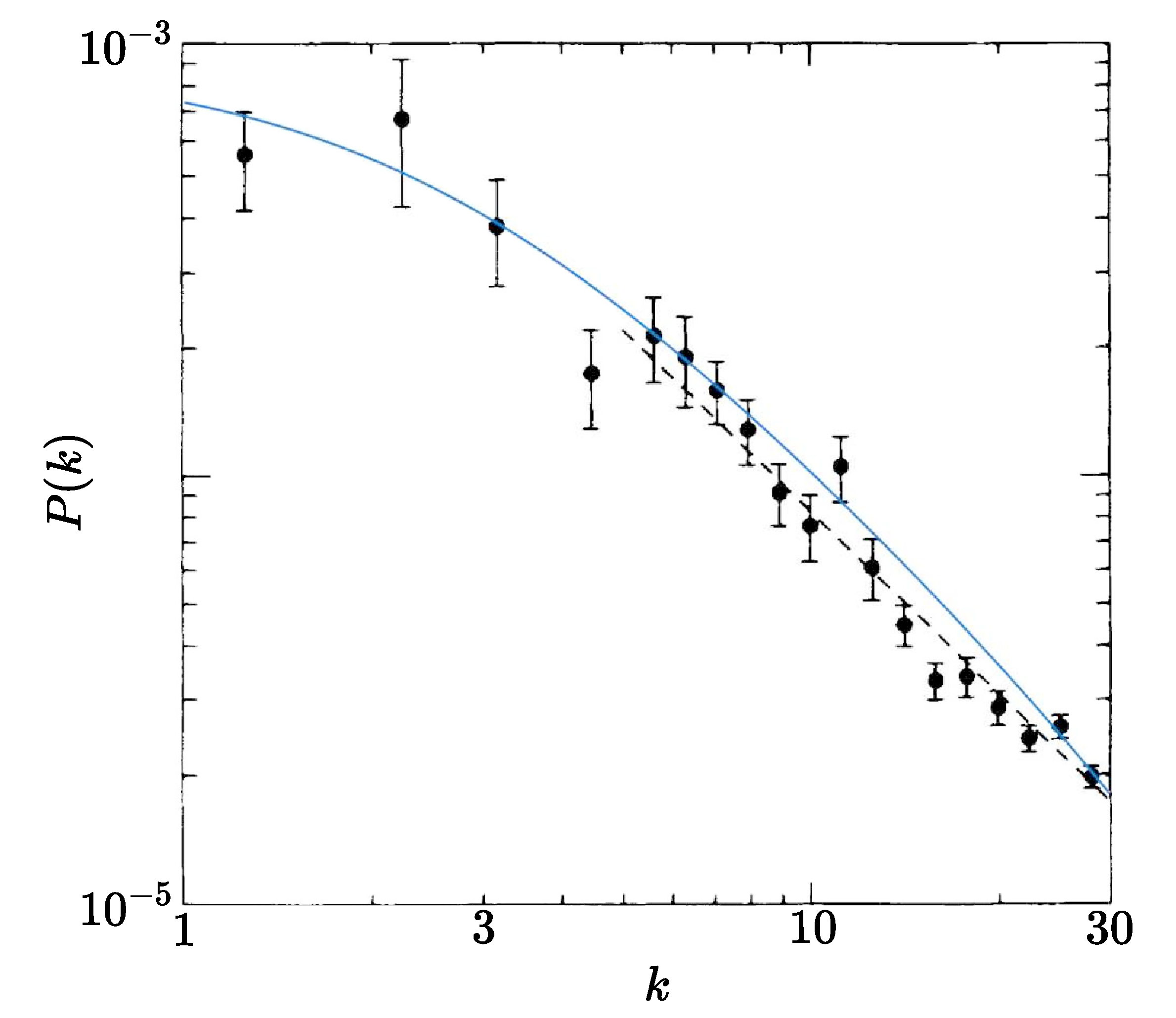 Mathematics Free Full Text A Random Walk Model For Spatial Galaxy Distribution Html