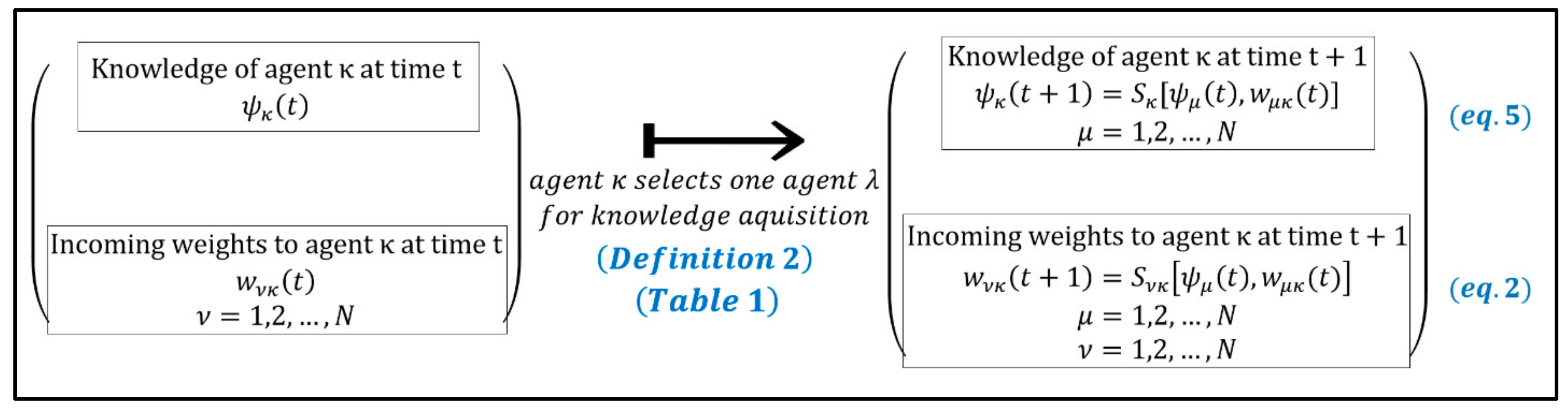 Mathematics | Free Full-Text | Intelligent Agents in Co-Evolving Knowledge  Networks