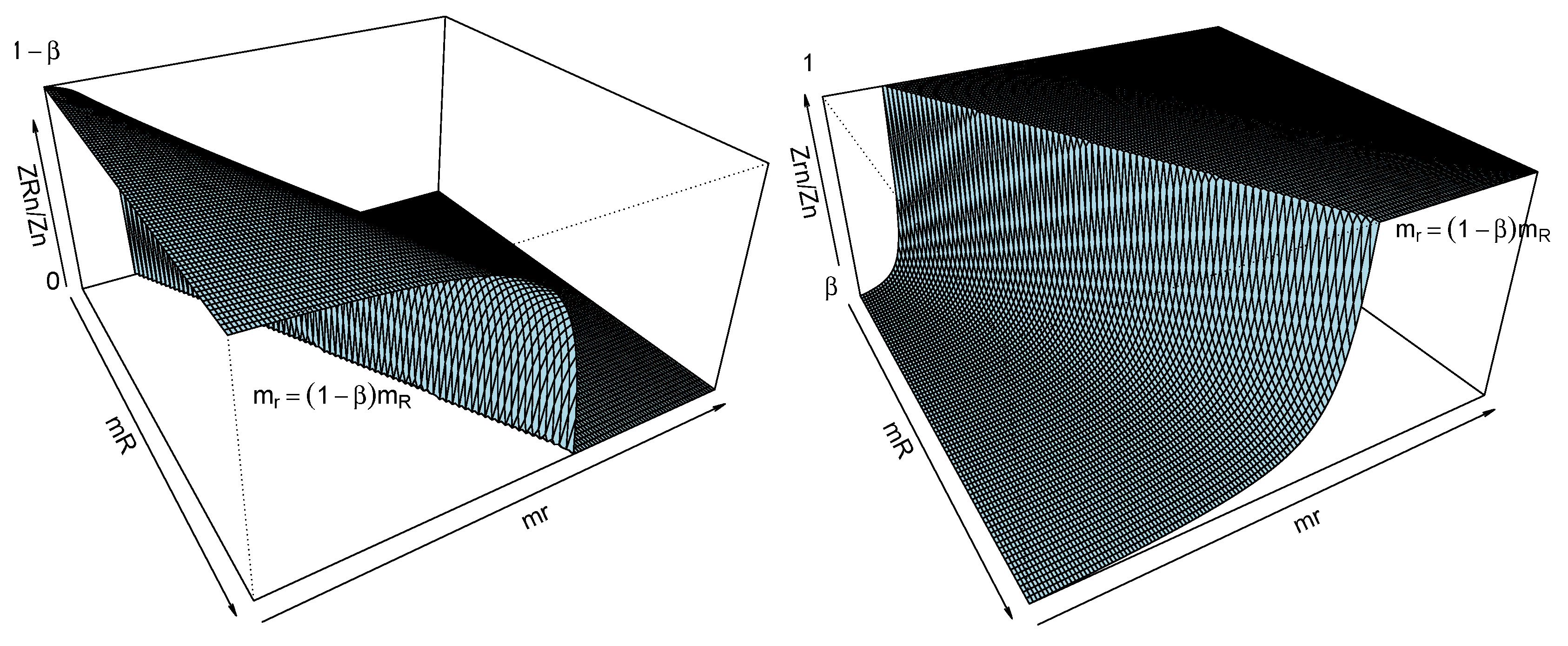 Mathematics Free Full Text Limiting Genotype Frequencies Of Y Linked Genes With A Mutant Allele In A Two Sex Population