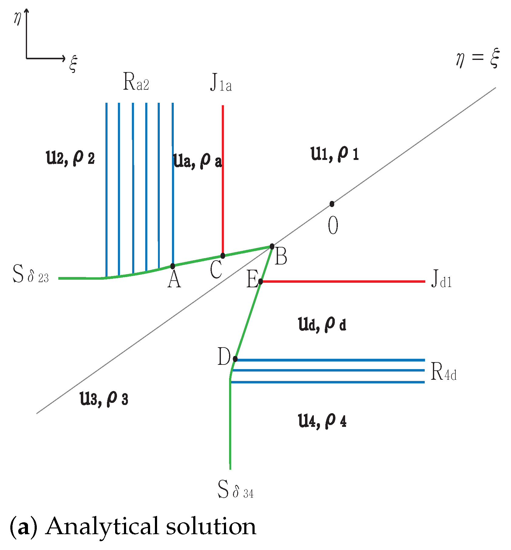 Mathematics 09 00138 g002a Mathematics 09 00138 g002a