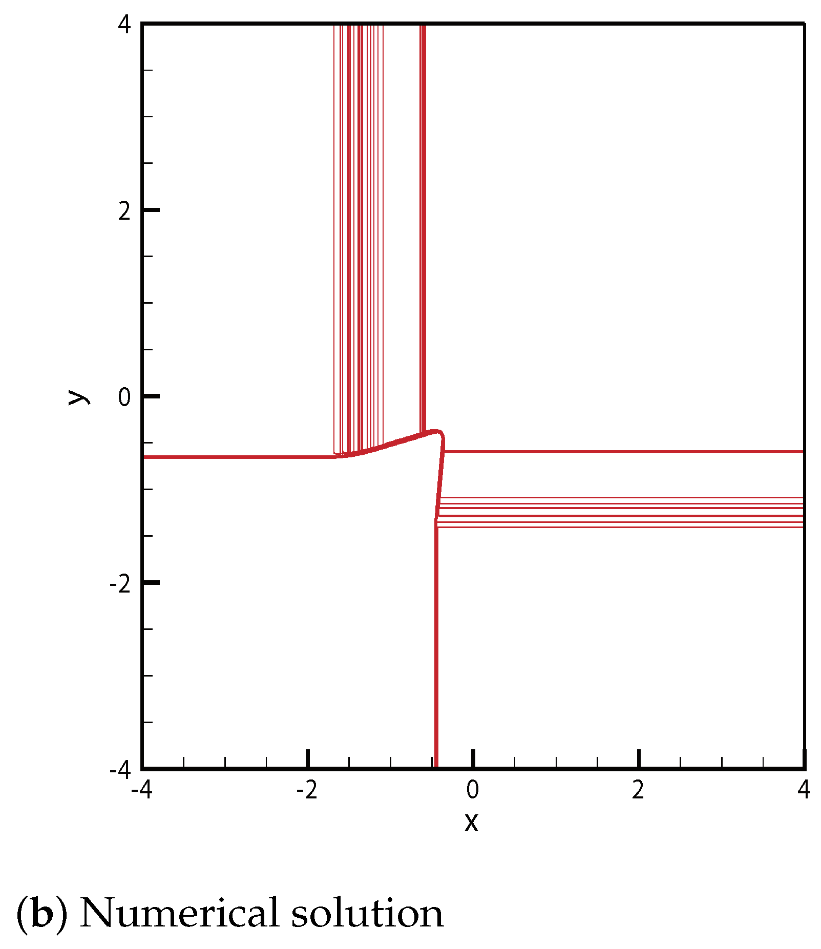 Mathematics 09 00138 g002b Mathematics 09 00138 g002b