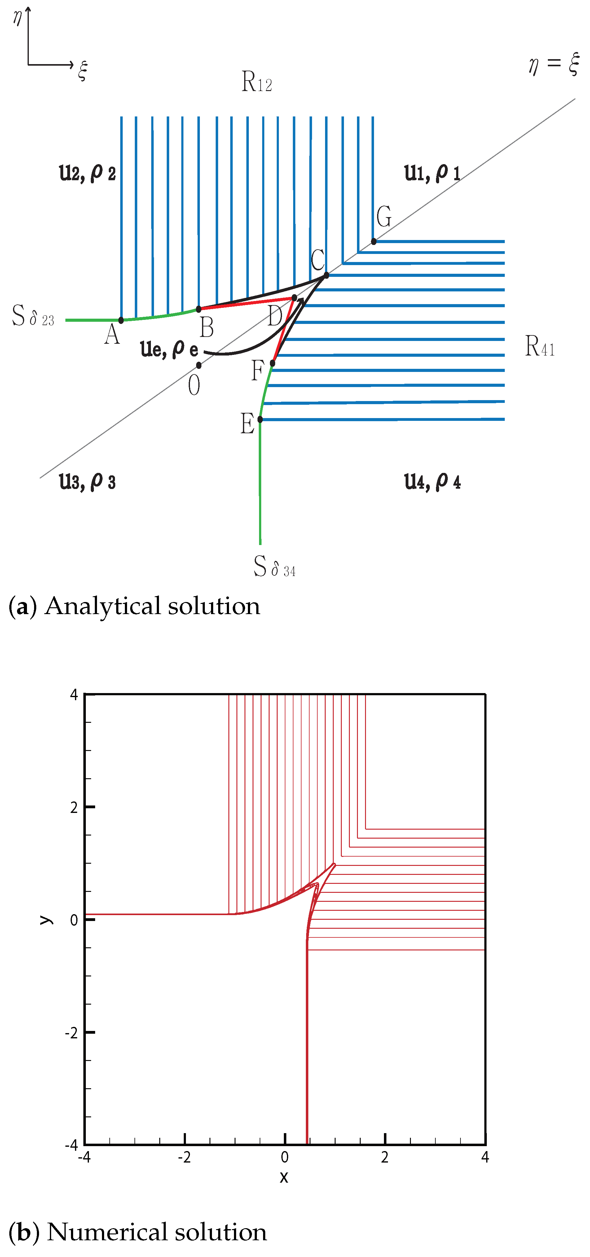 Mathematics 09 00138 g003 Mathematics 09 00138 g003