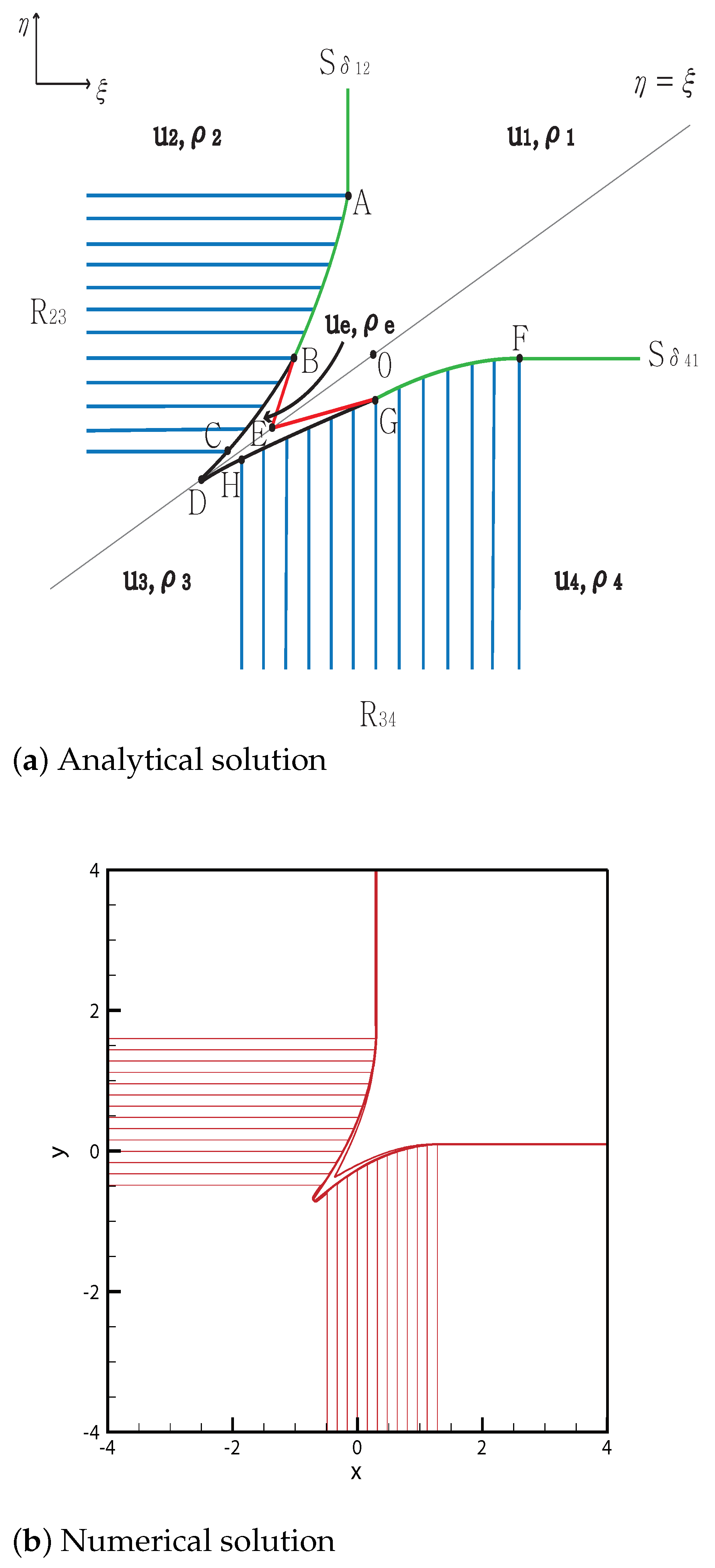 Mathematics 09 00138 g004 Mathematics 09 00138 g004
