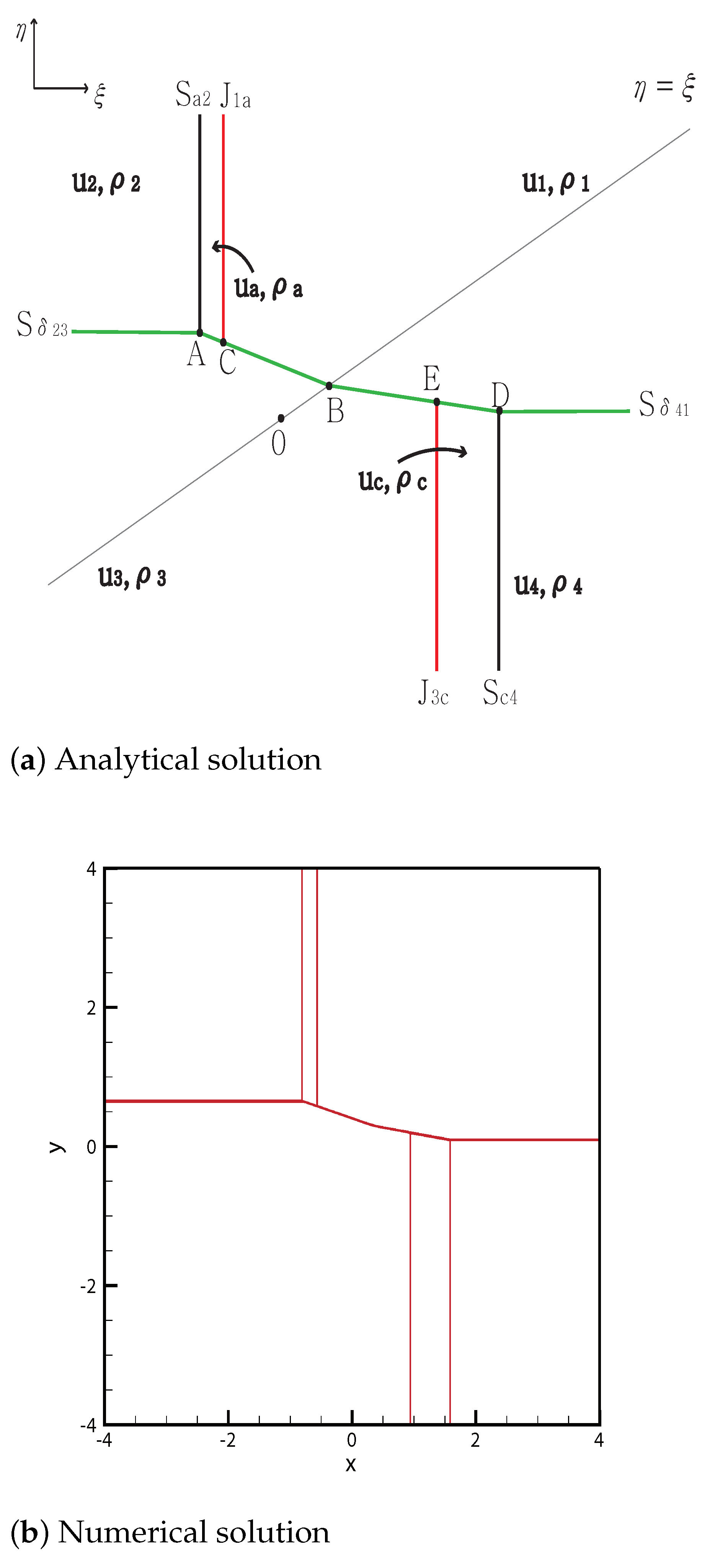 Mathematics 09 00138 g007 Mathematics 09 00138 g007