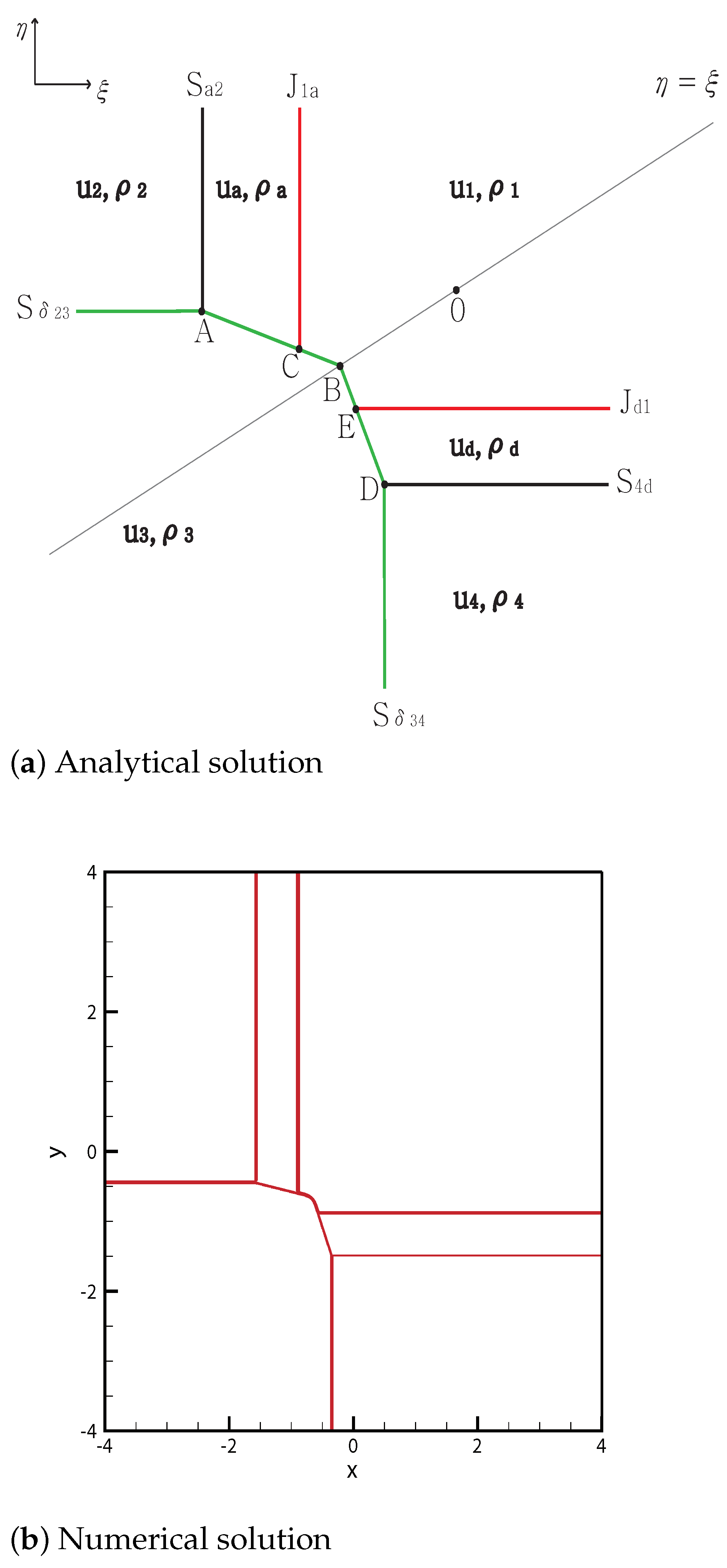 Mathematics 09 00138 g008 Mathematics 09 00138 g008