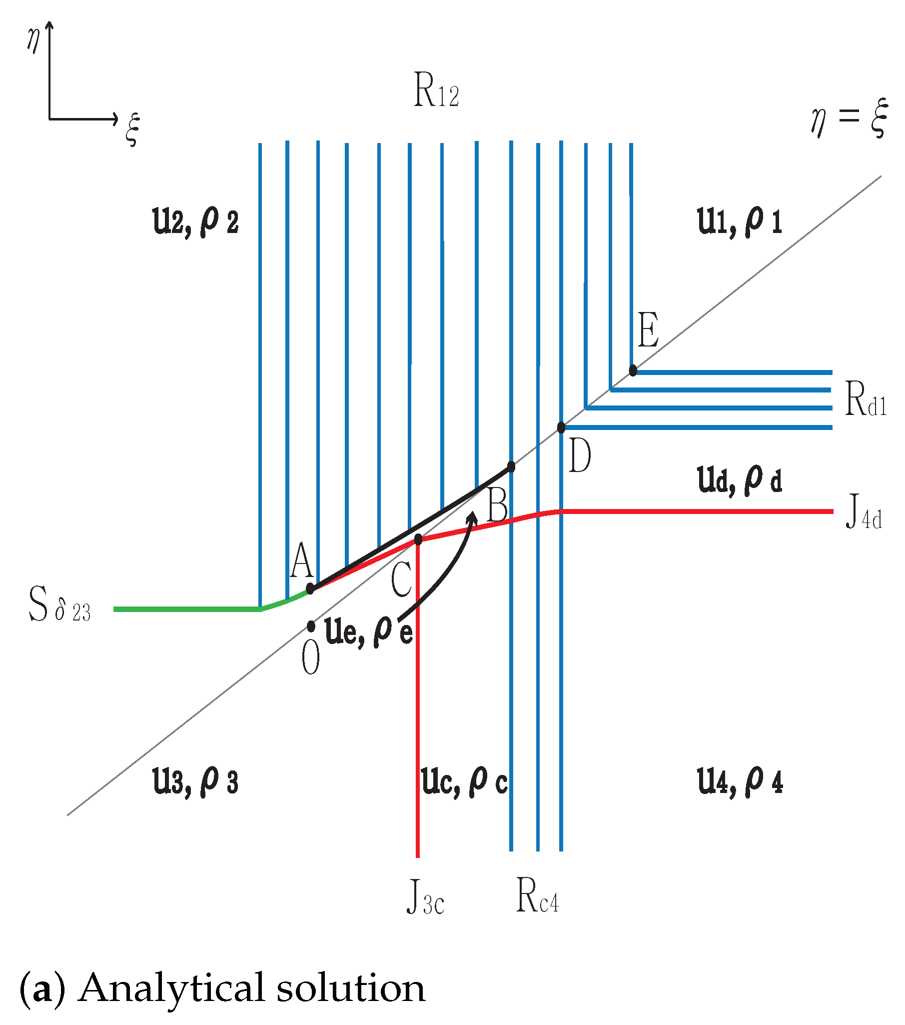 Mathematics 09 00138 g009a Mathematics 09 00138 g009a