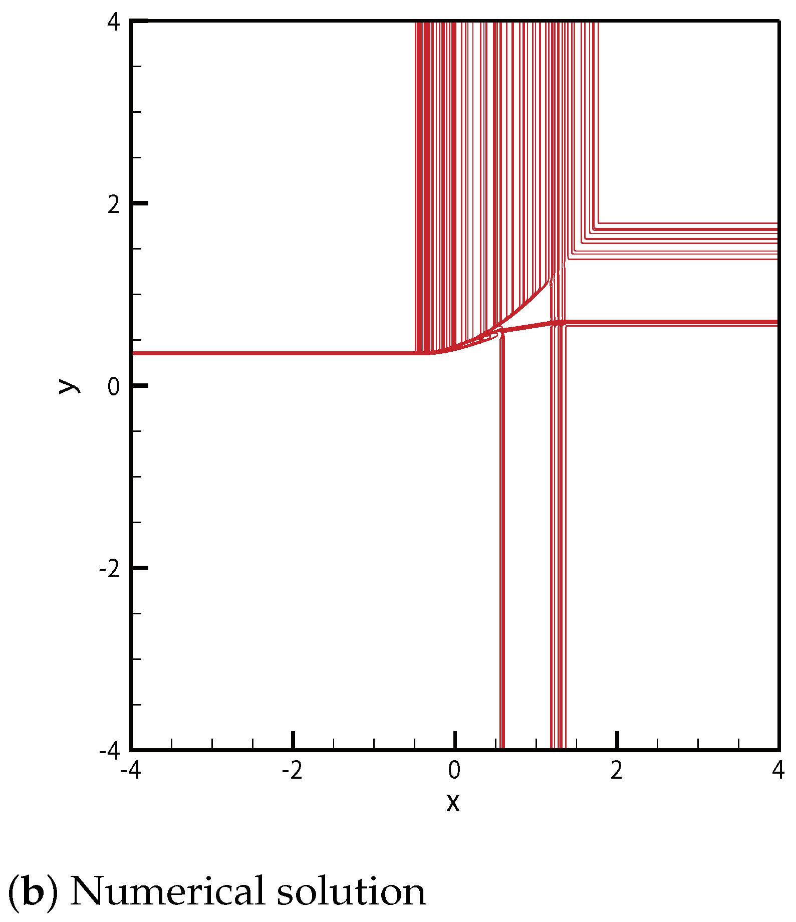 Mathematics 09 00138 g009b Mathematics 09 00138 g009b