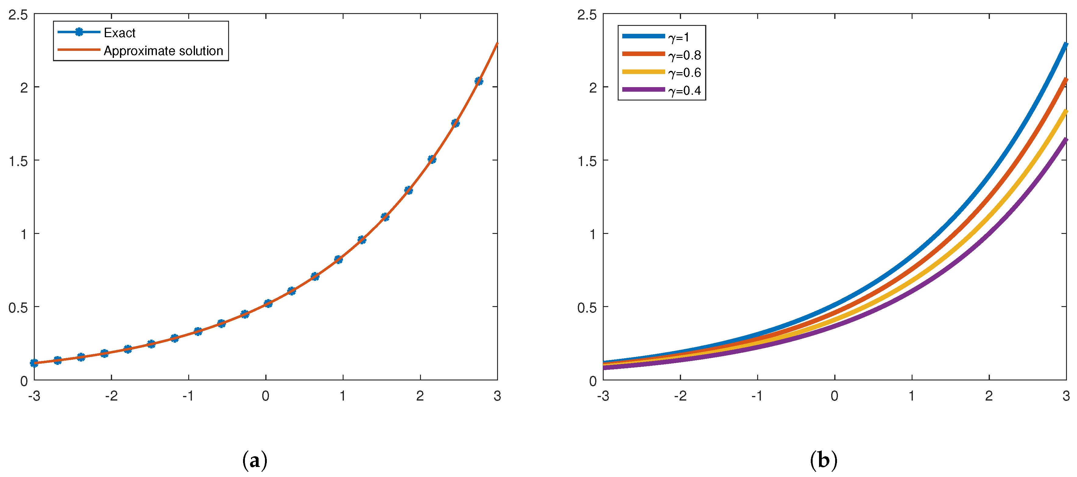 Mathematics 09 00141 g001