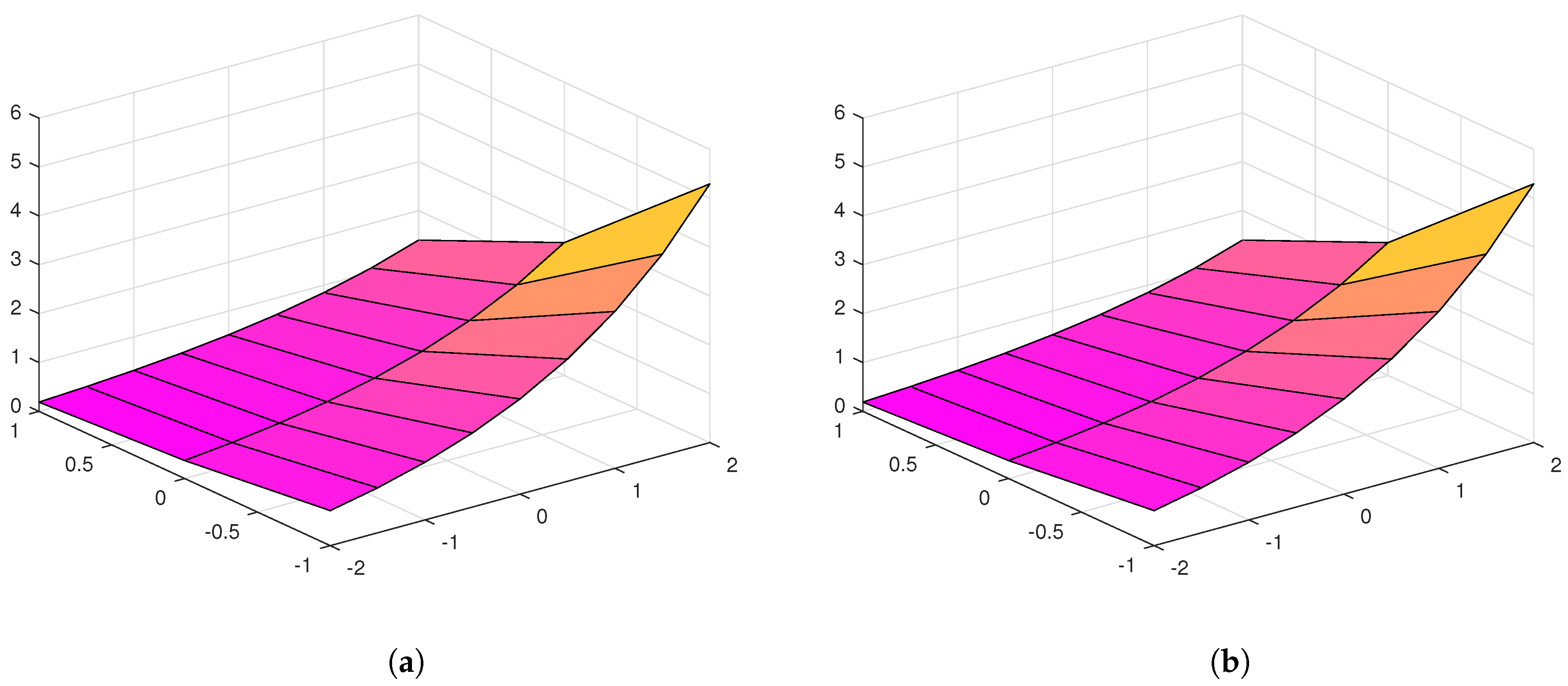 Mathematics 09 00141 g002