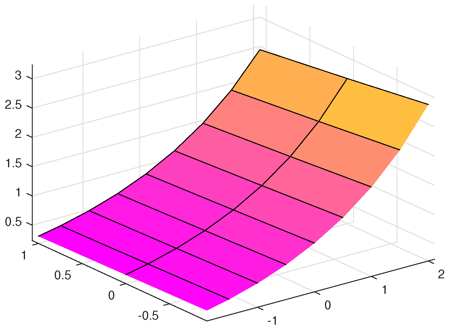 Mathematics 09 00141 g004