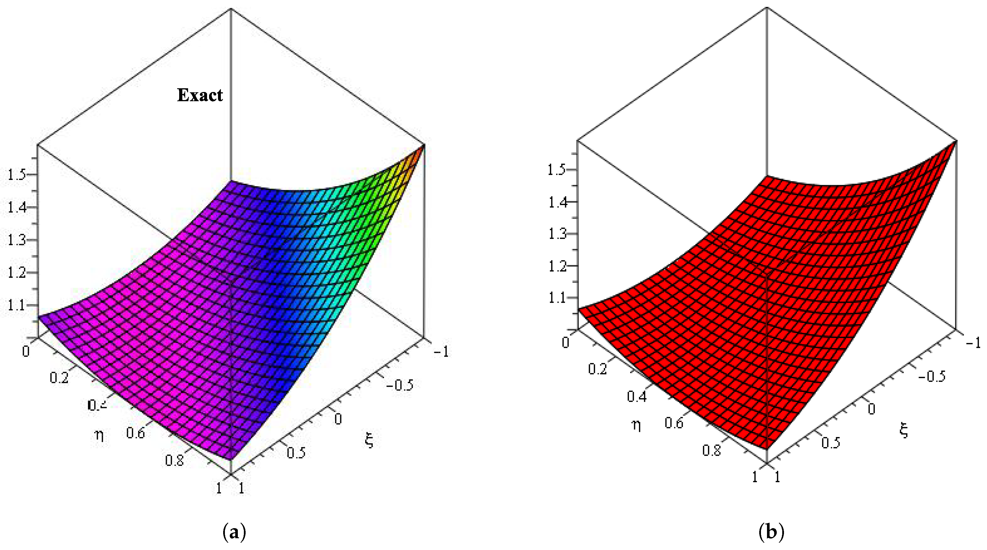 Mathematics 09 00141 g005