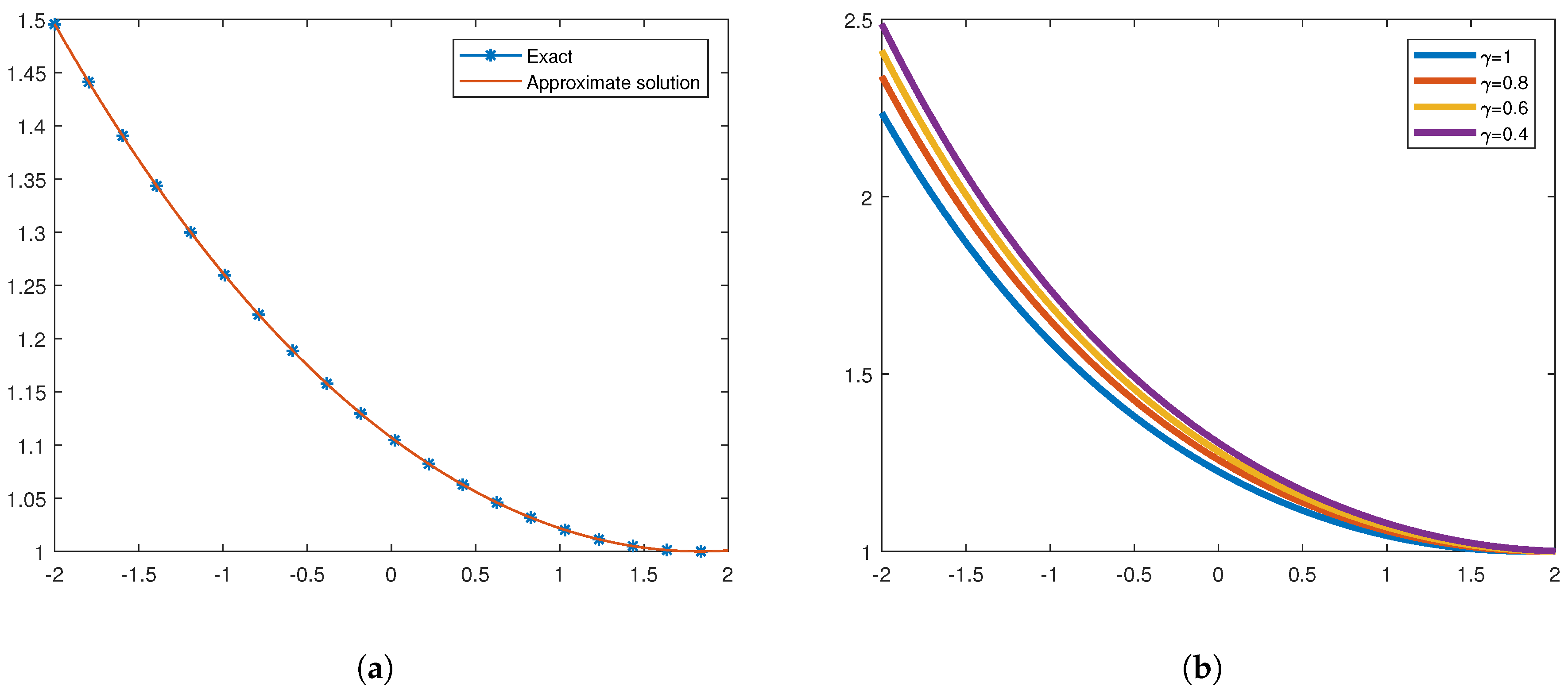 Mathematics 09 00141 g006