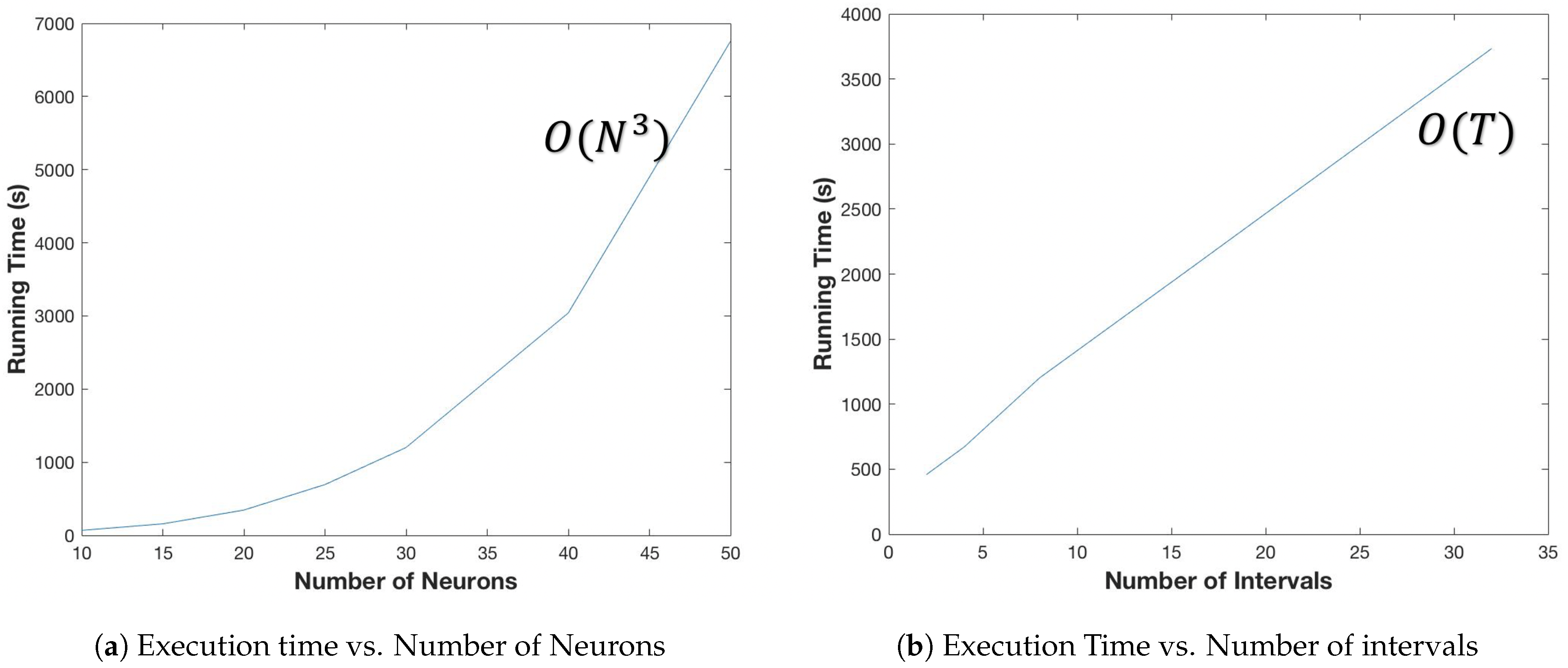 Mathematics | Free Full-Text | Dynamic Graph Learning: A Structure ...