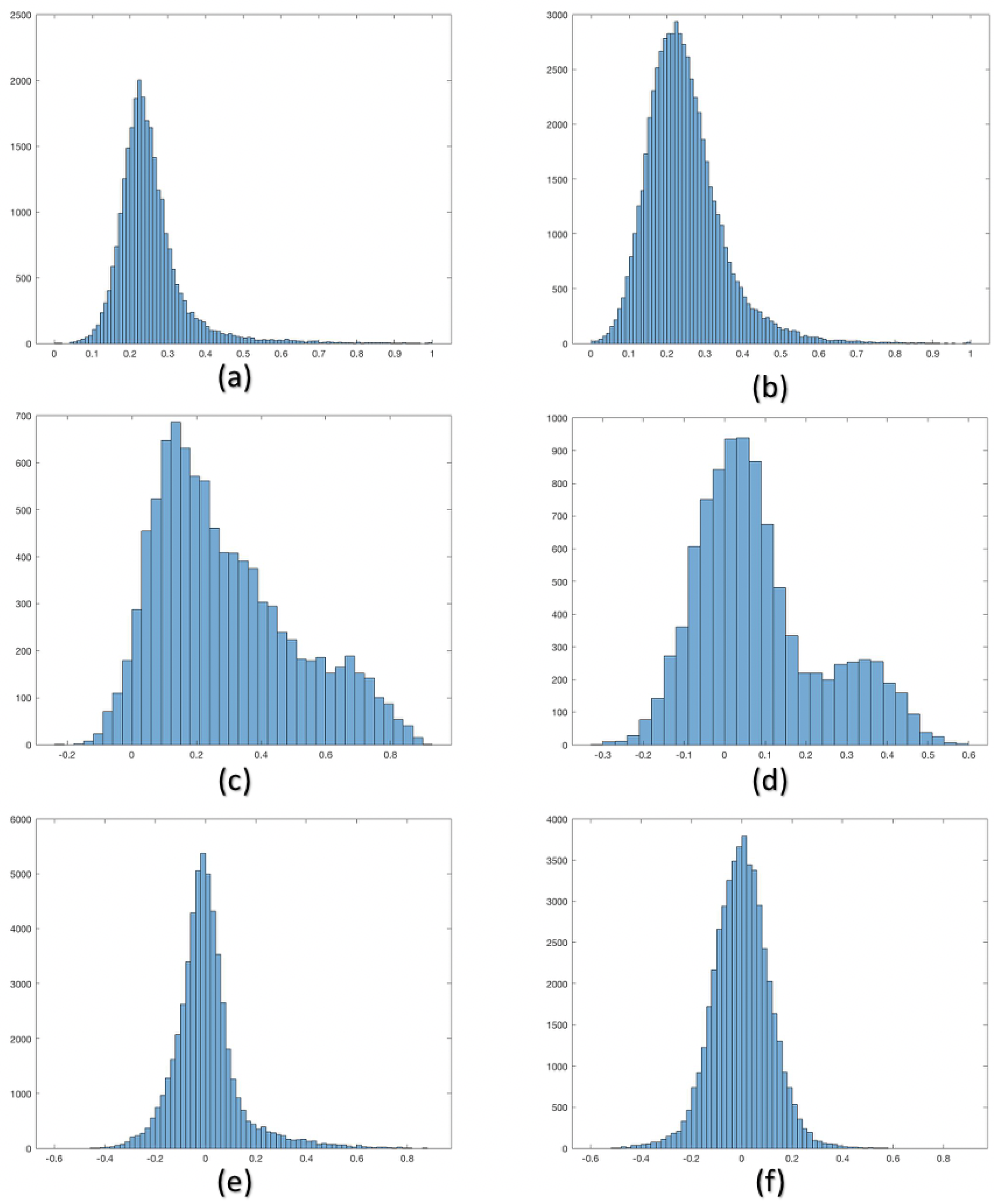 Mathematics | Free Full-Text | Dynamic Graph Learning: A Structure ...