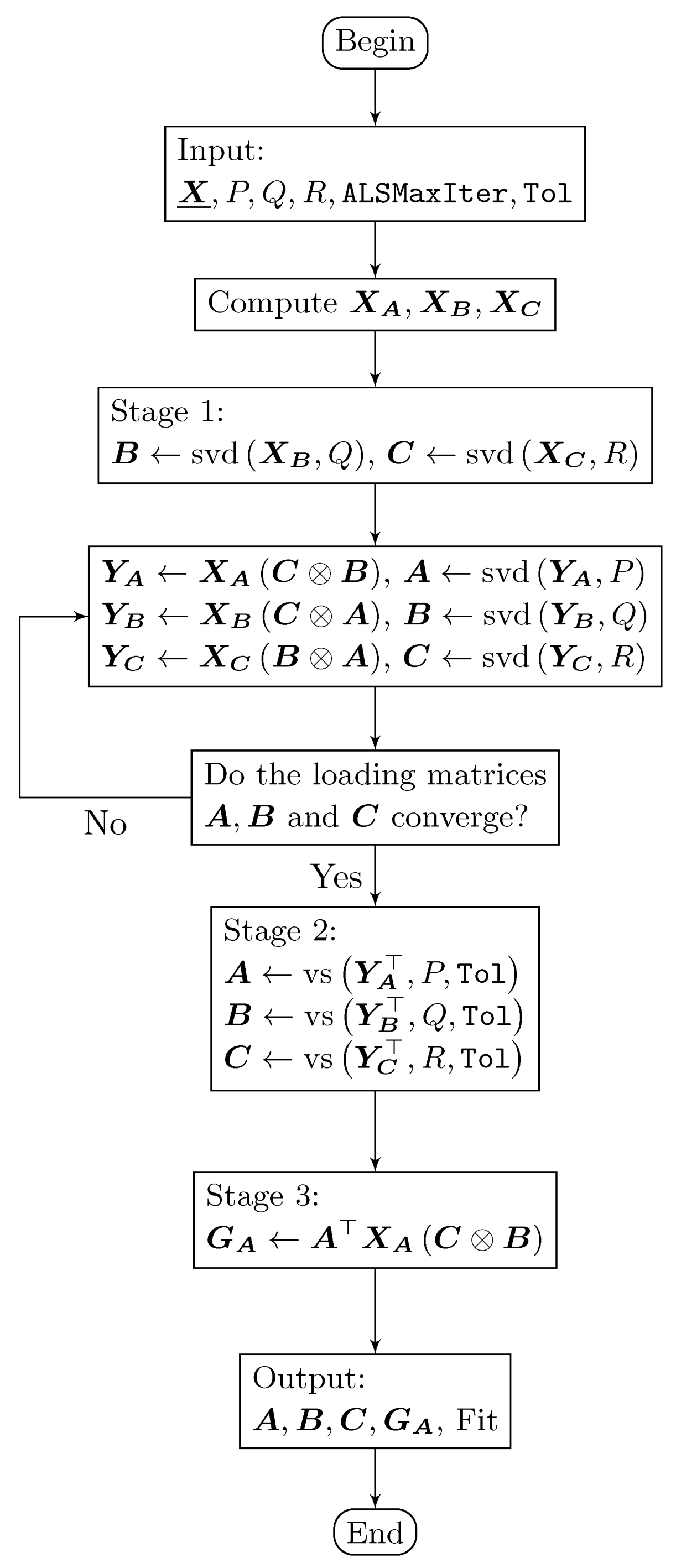 Mathematics Free Full Text A New Algorithm For Computing Disjoint Orthogonal Components In The Three Way Tucker Model Html