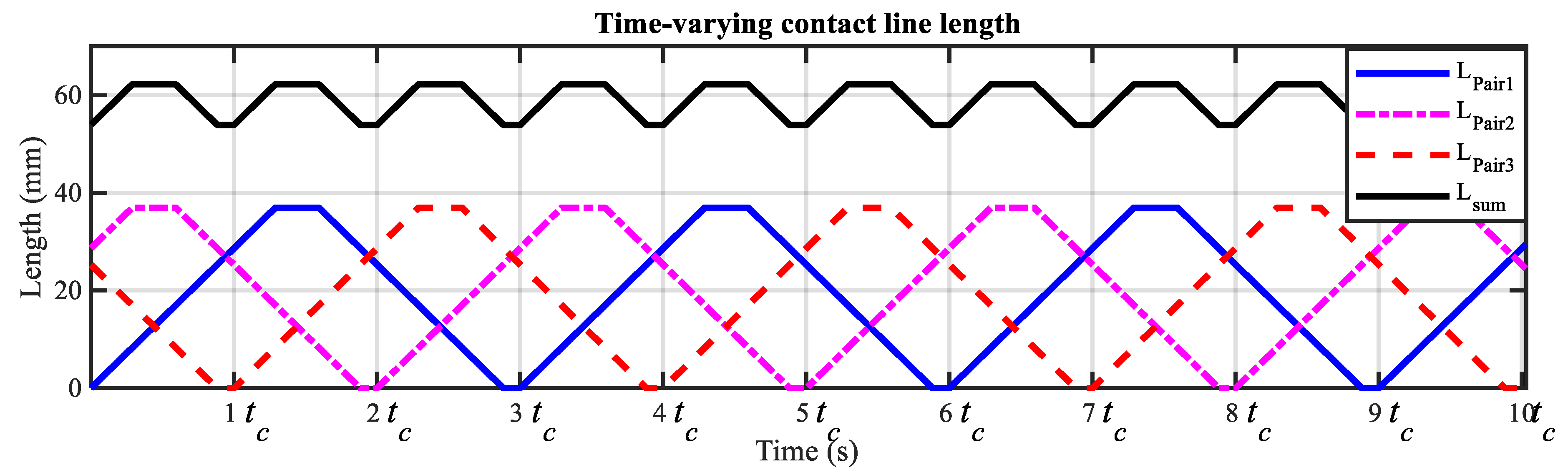 Mathematics 09 00213 g002