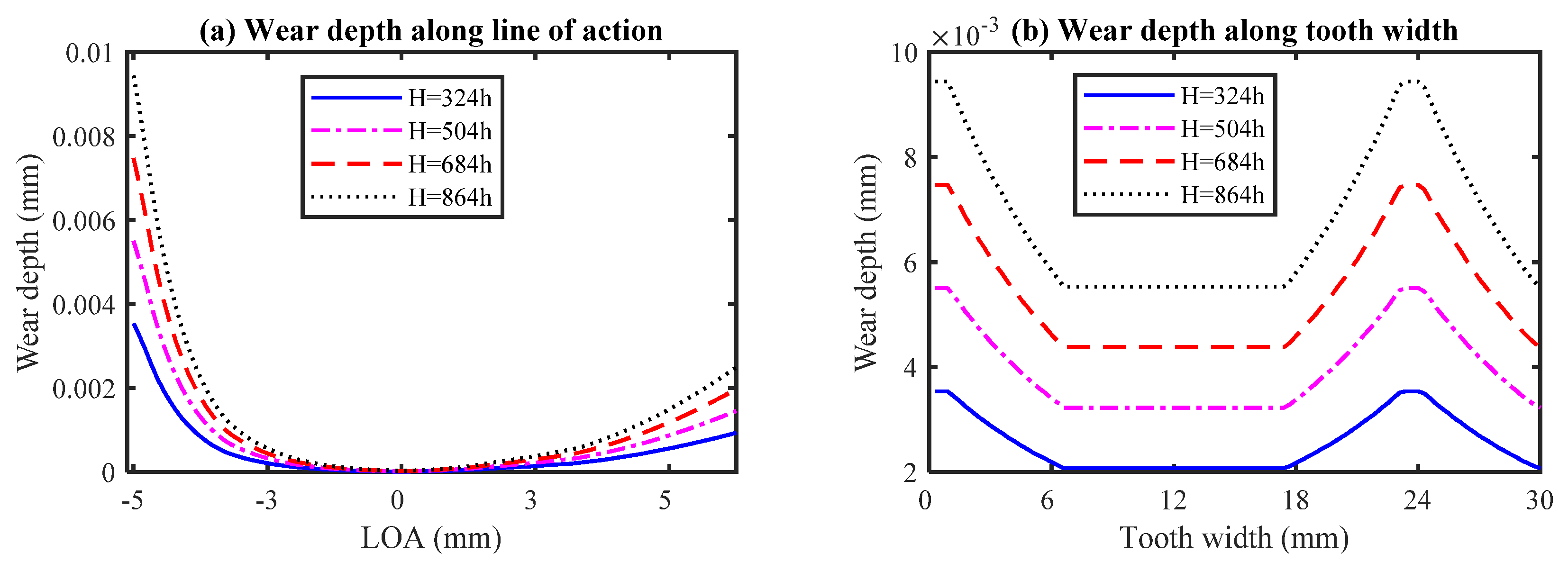 Mathematics 09 00213 g007