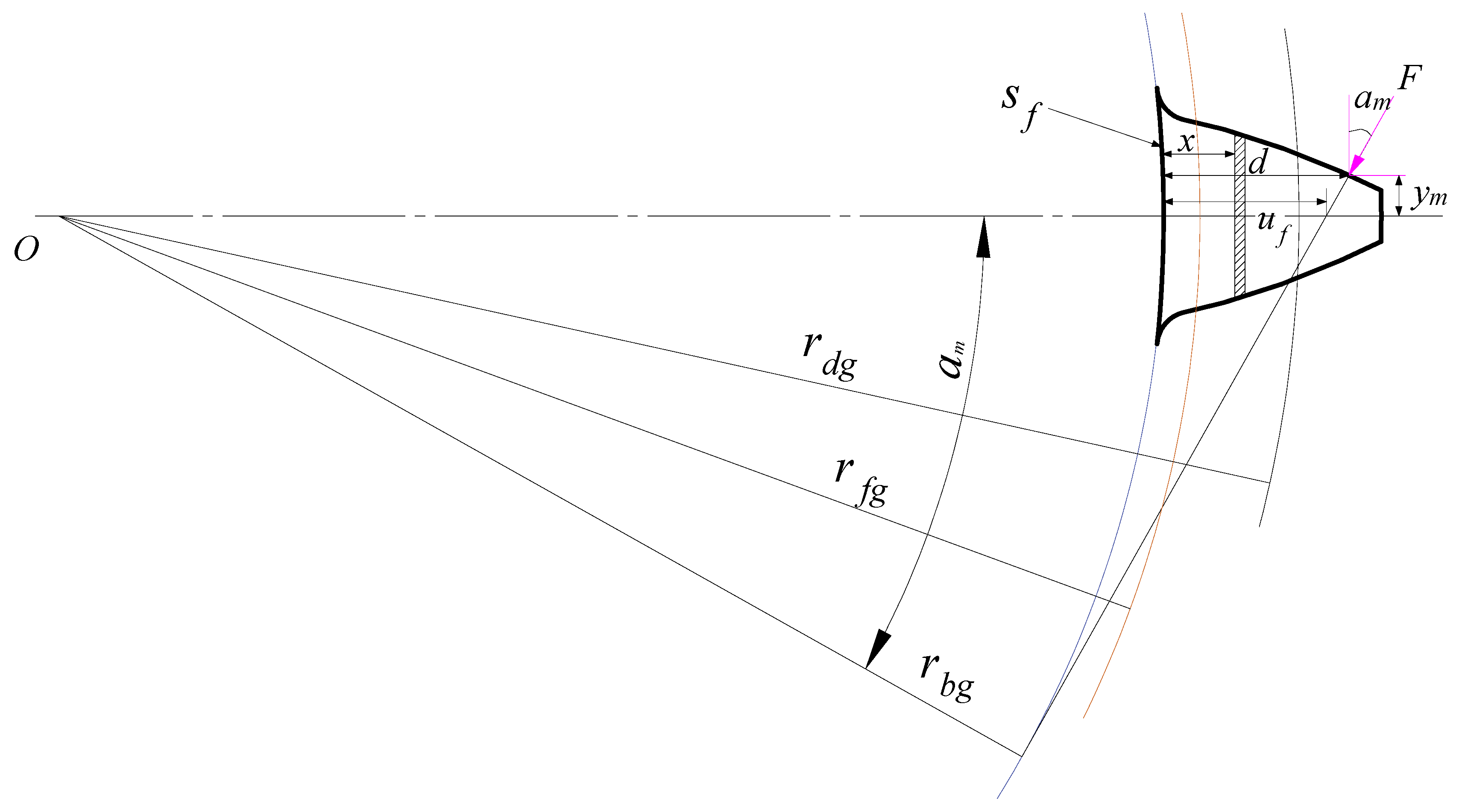 Mathematics 09 00213 g008