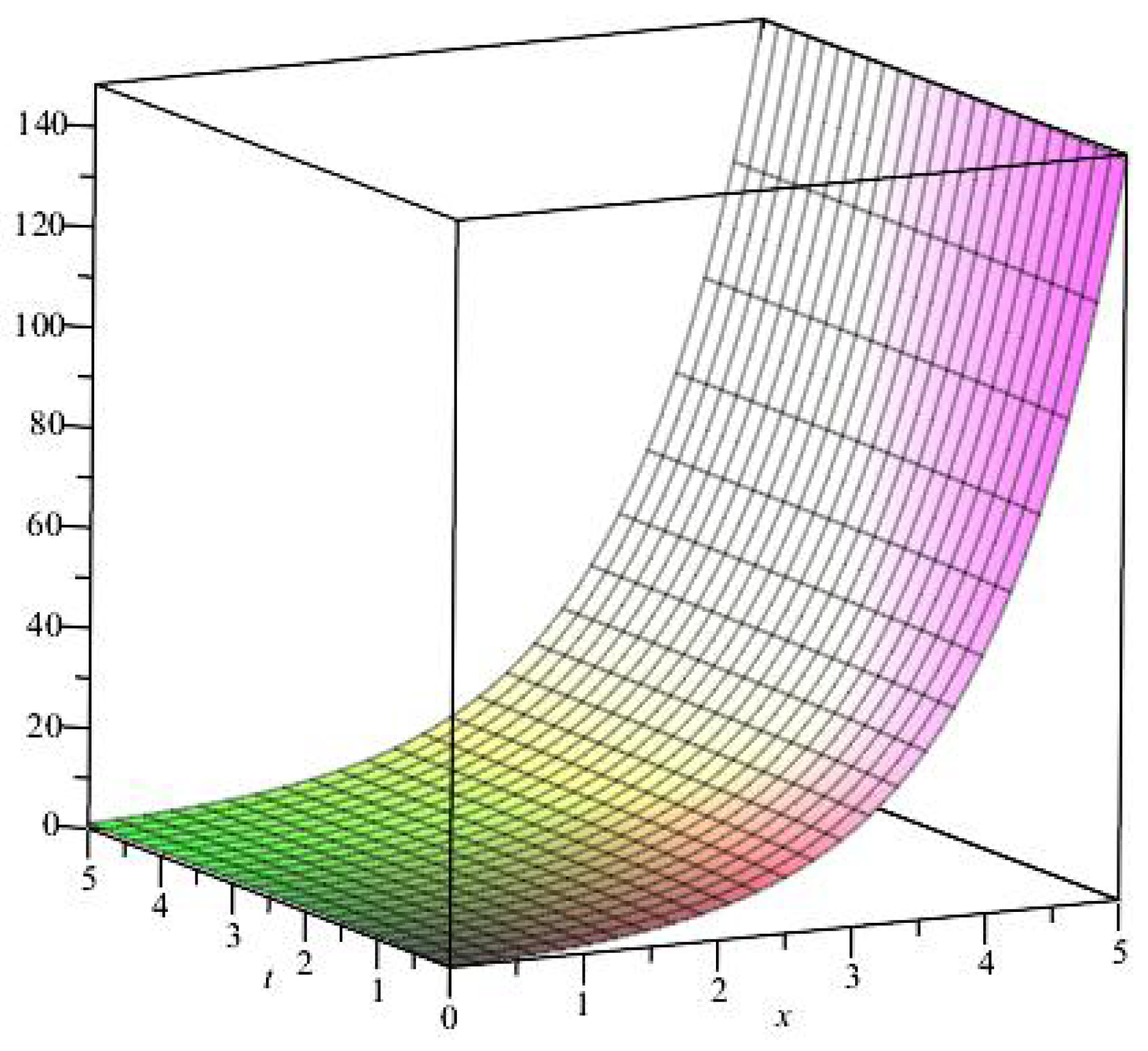 Mathematics 09 00214 g001 Mathematics 09 00214 g001