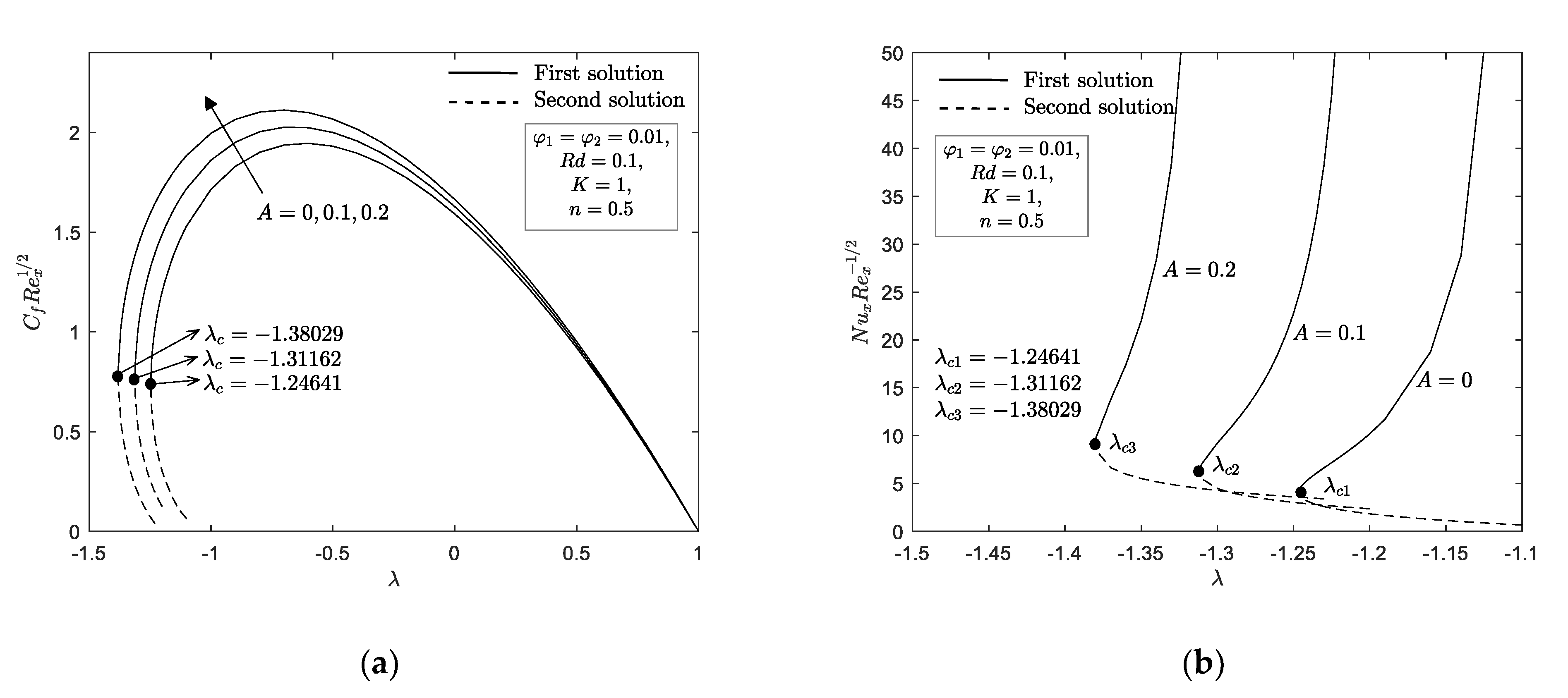 Mathematics 09 00276 g004 Mathematics 09 00276 g004
